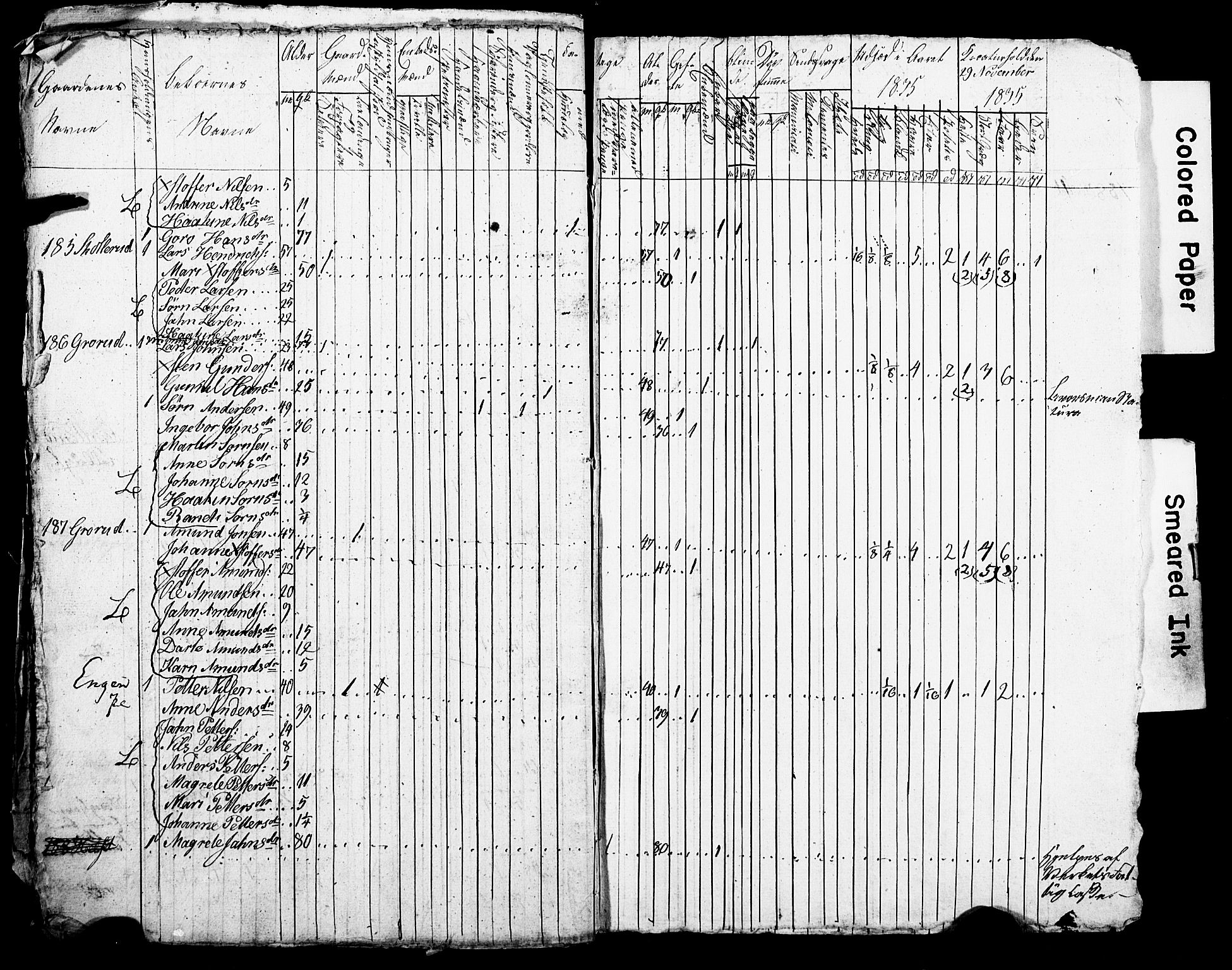 SAO, Census 1835 for Asker, 1835, p. 122