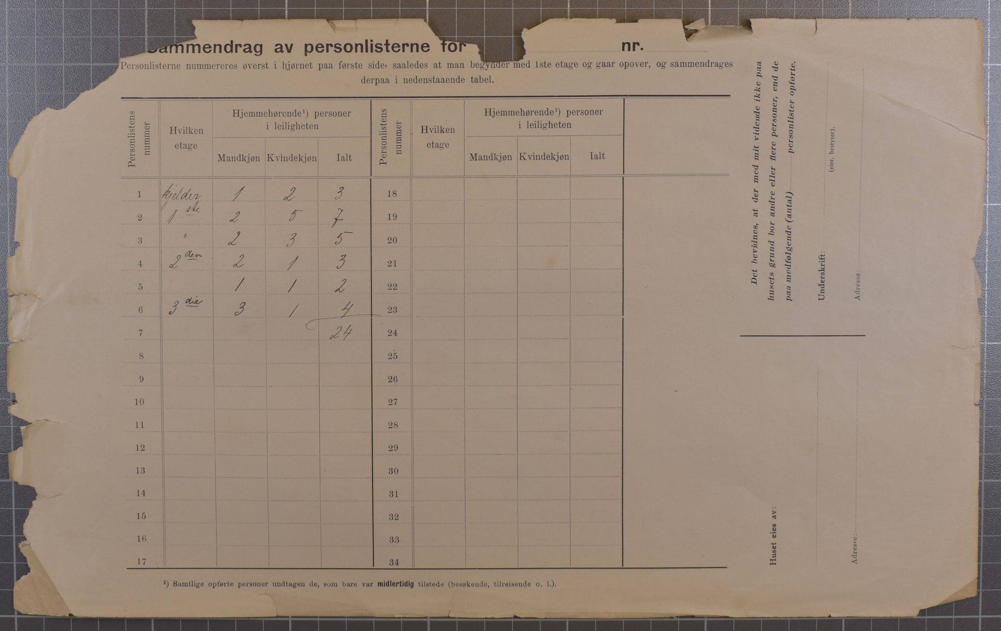SAB, Municipal Census 1912 for Bergen, 1912, p. 2