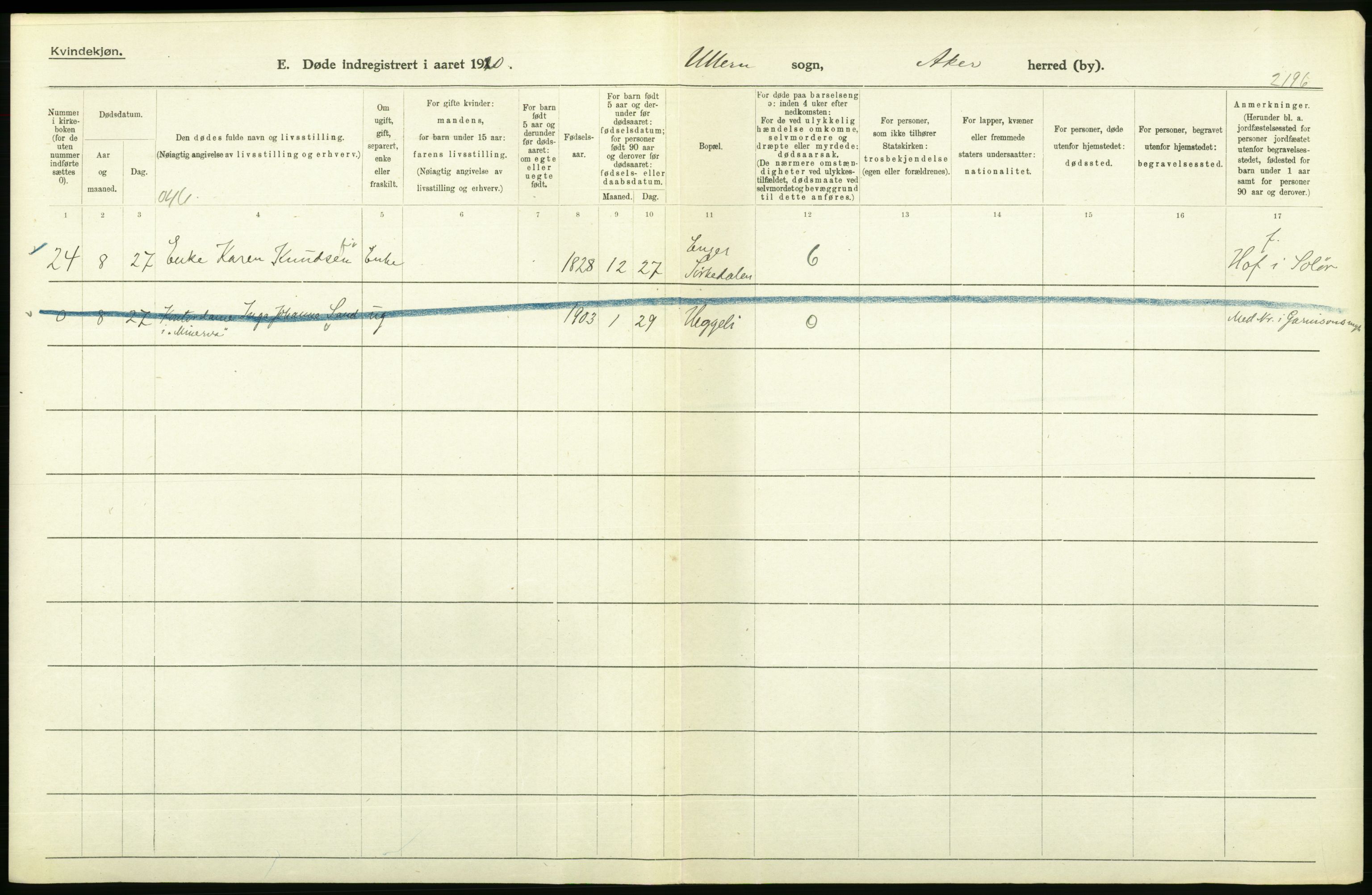 Statistisk sentralbyrå, Sosiodemografiske emner, Befolkning, AV/RA-S-2228/D/Df/Dfb/Dfbj/L0007: Akershus fylke: Døde. Bygder og byer., 1920, p. 292