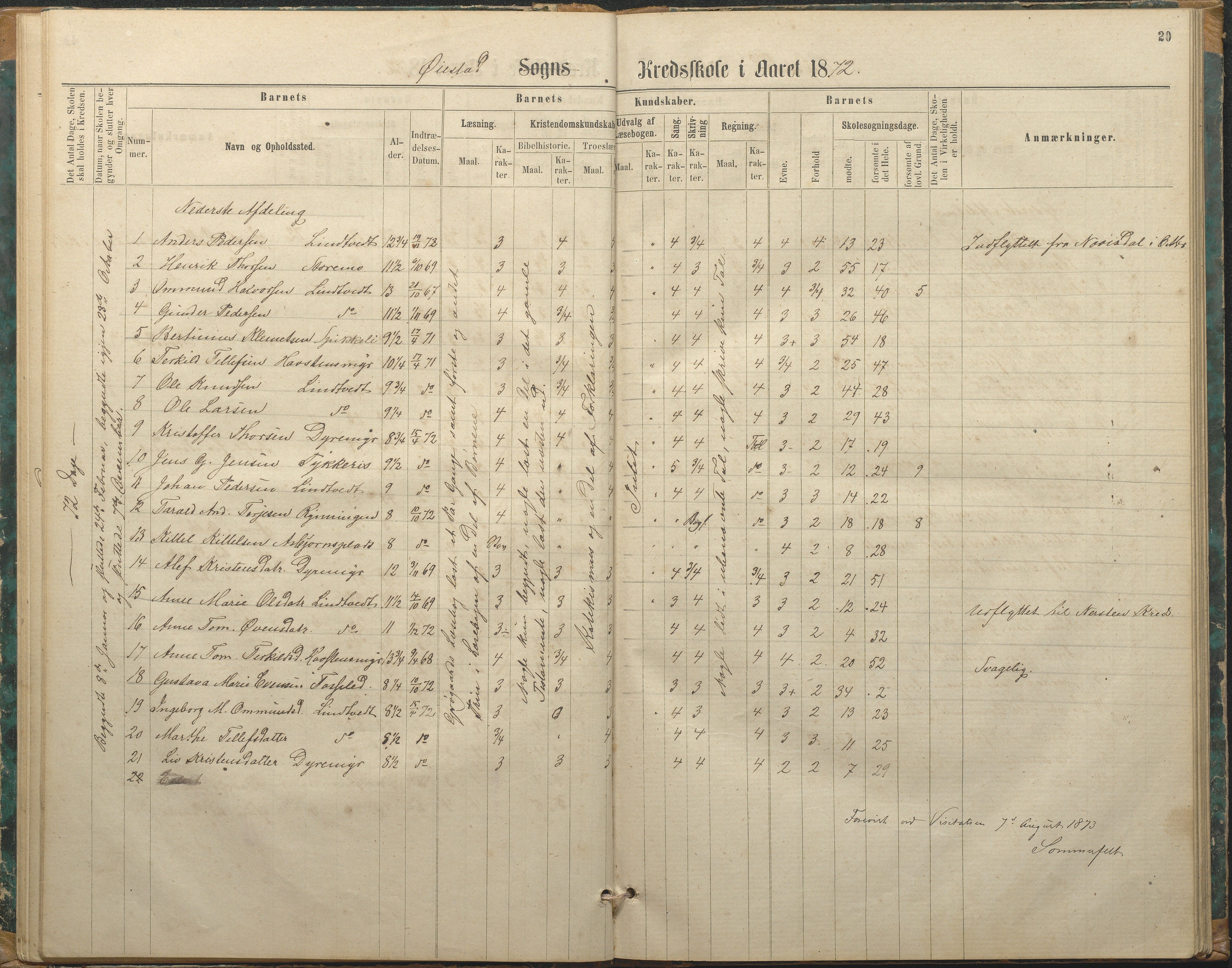 Øyestad kommune frem til 1979, AAKS/KA0920-PK/06/06F/L0002: Skolejournal, 1864-1890, p. 20