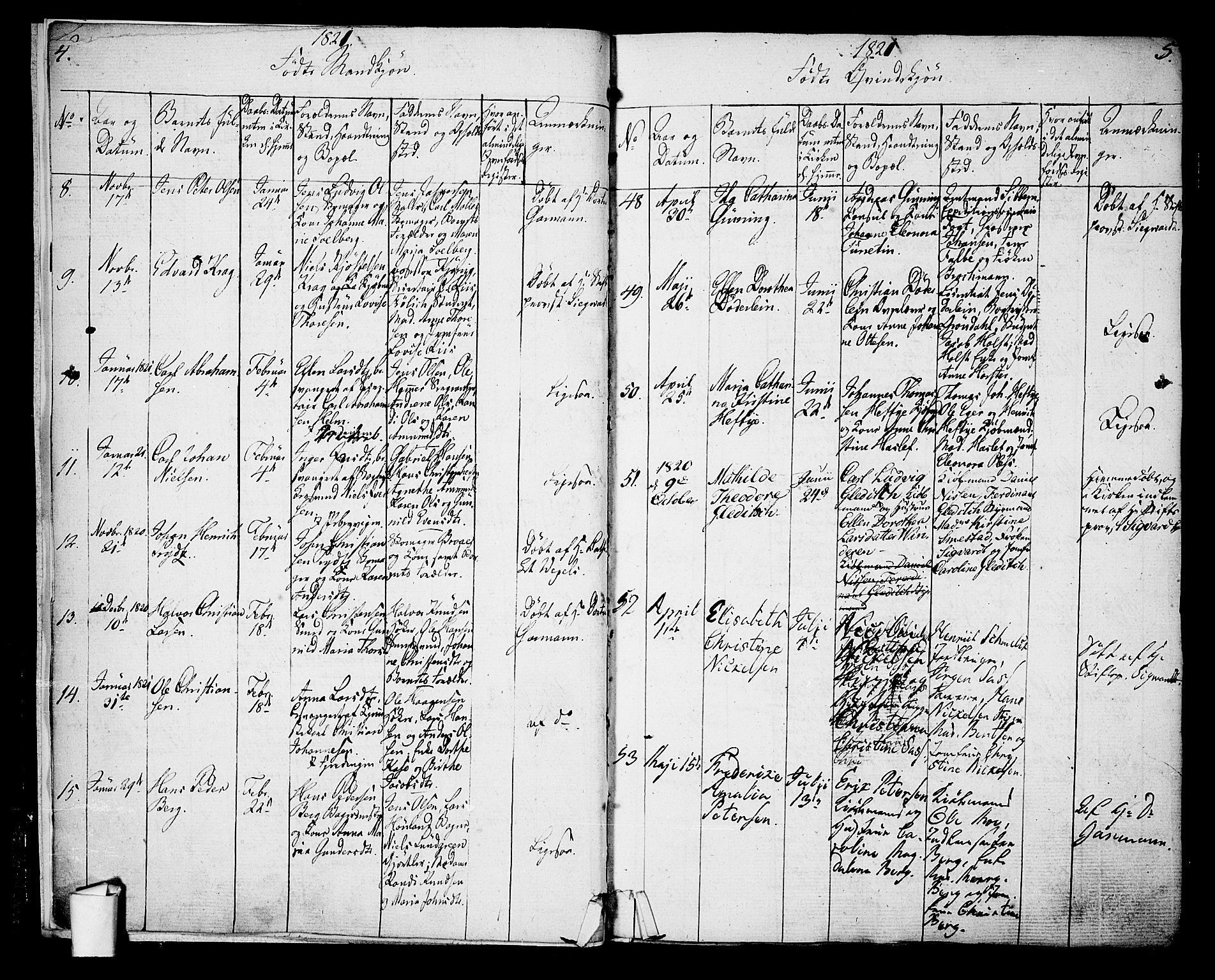 Oslo domkirke Kirkebøker, SAO/A-10752/G/Ga/L0002: Parish register (copy) no. 2, 1820-1824, p. 4-5