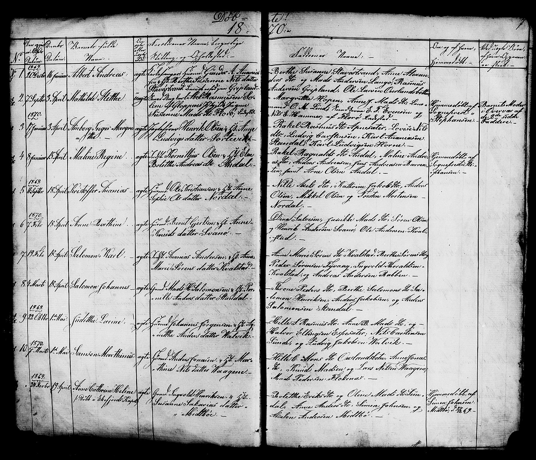 Kinn sokneprestembete, AV/SAB-A-80801/H/Hab/Habc/L0002: Parish register (copy) no. C 2, 1869-1918, p. 7