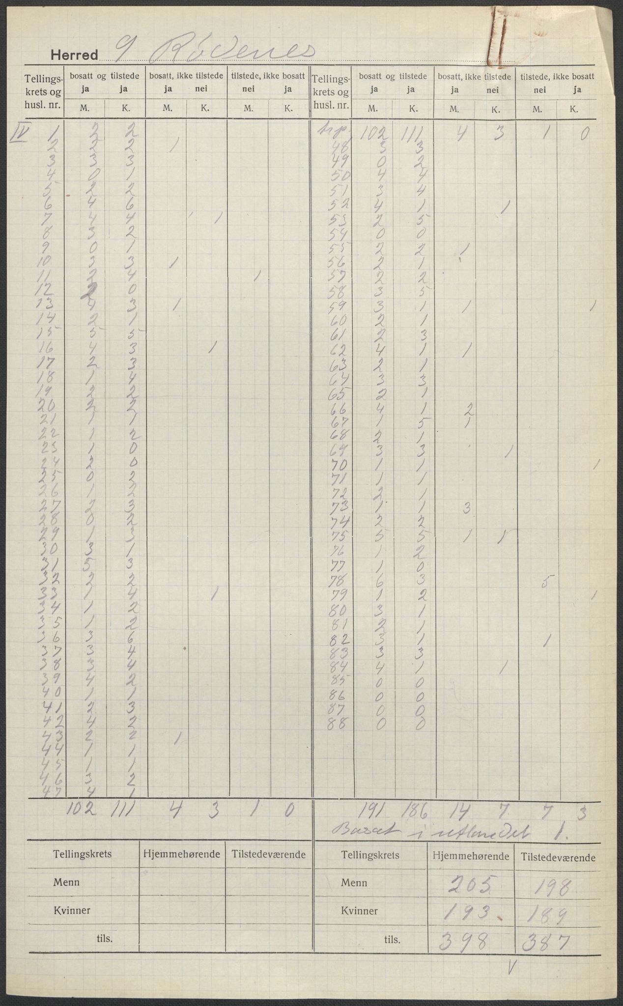 SAO, 1920 census for Rødenes, 1920, p. 5