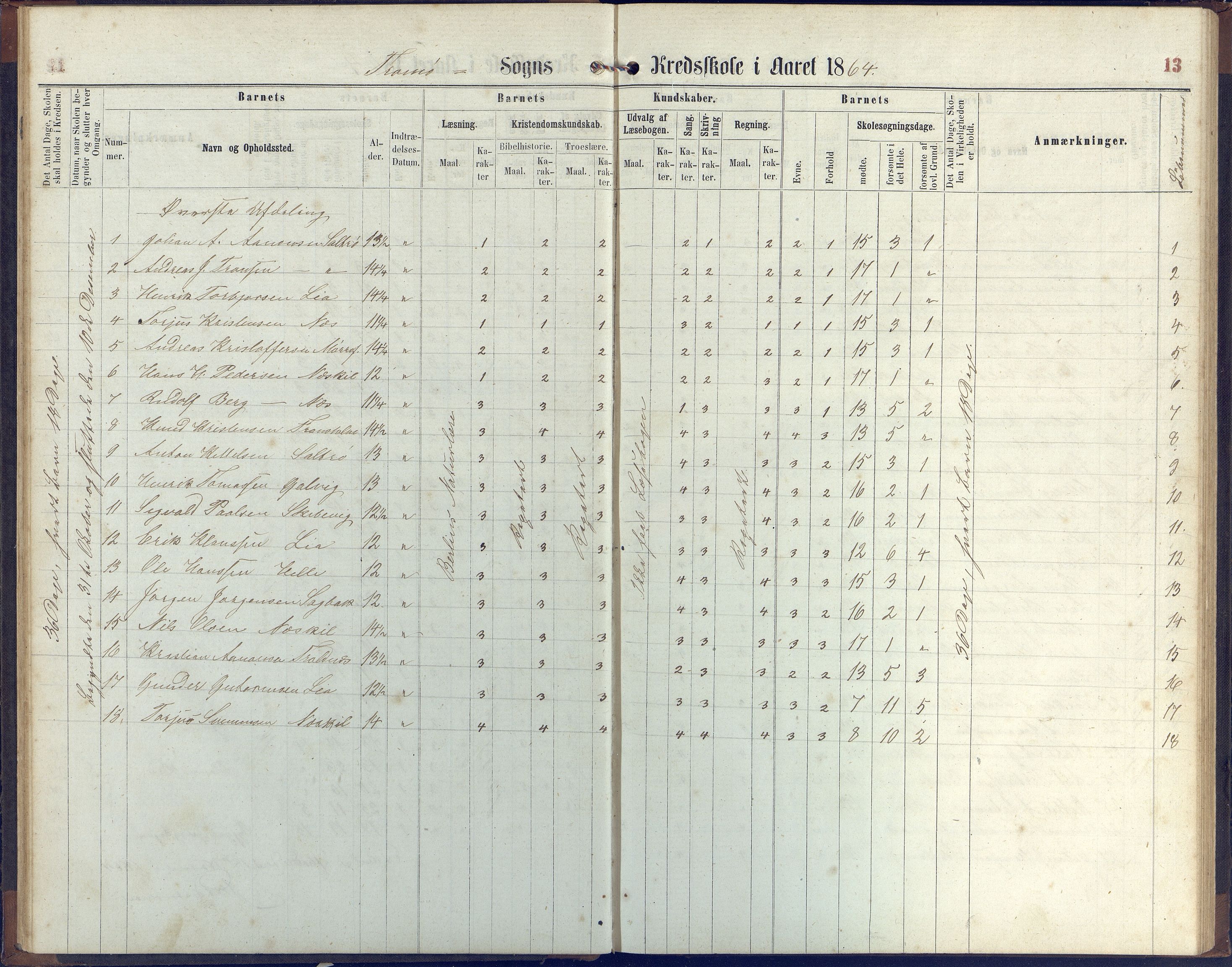 Stokken kommune, AAKS/KA0917-PK/04/04c/L0006: Skoleprotokoll  Stokken, 1863-1879, p. 13