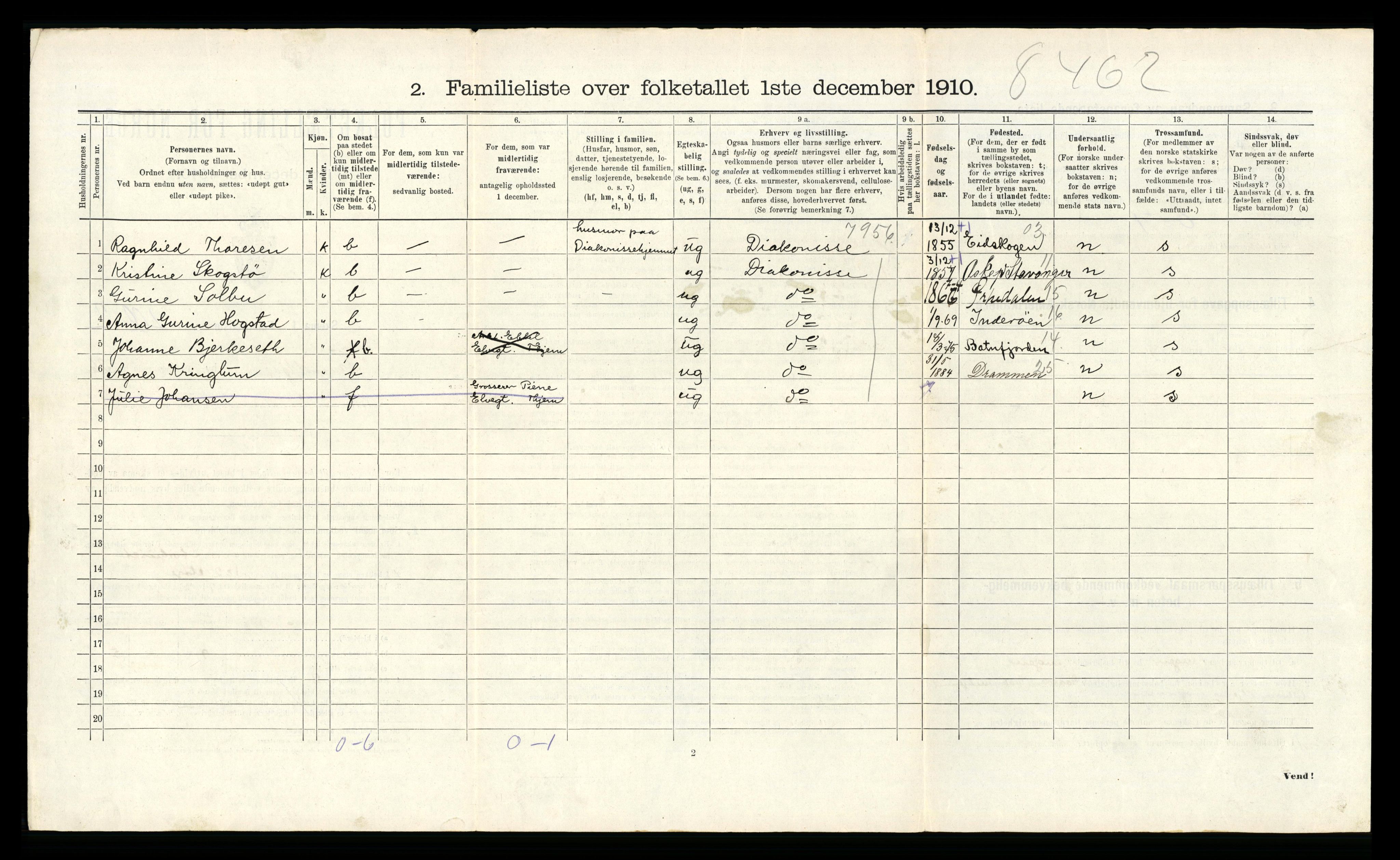 RA, 1910 census for Trondheim, 1910, p. 9780