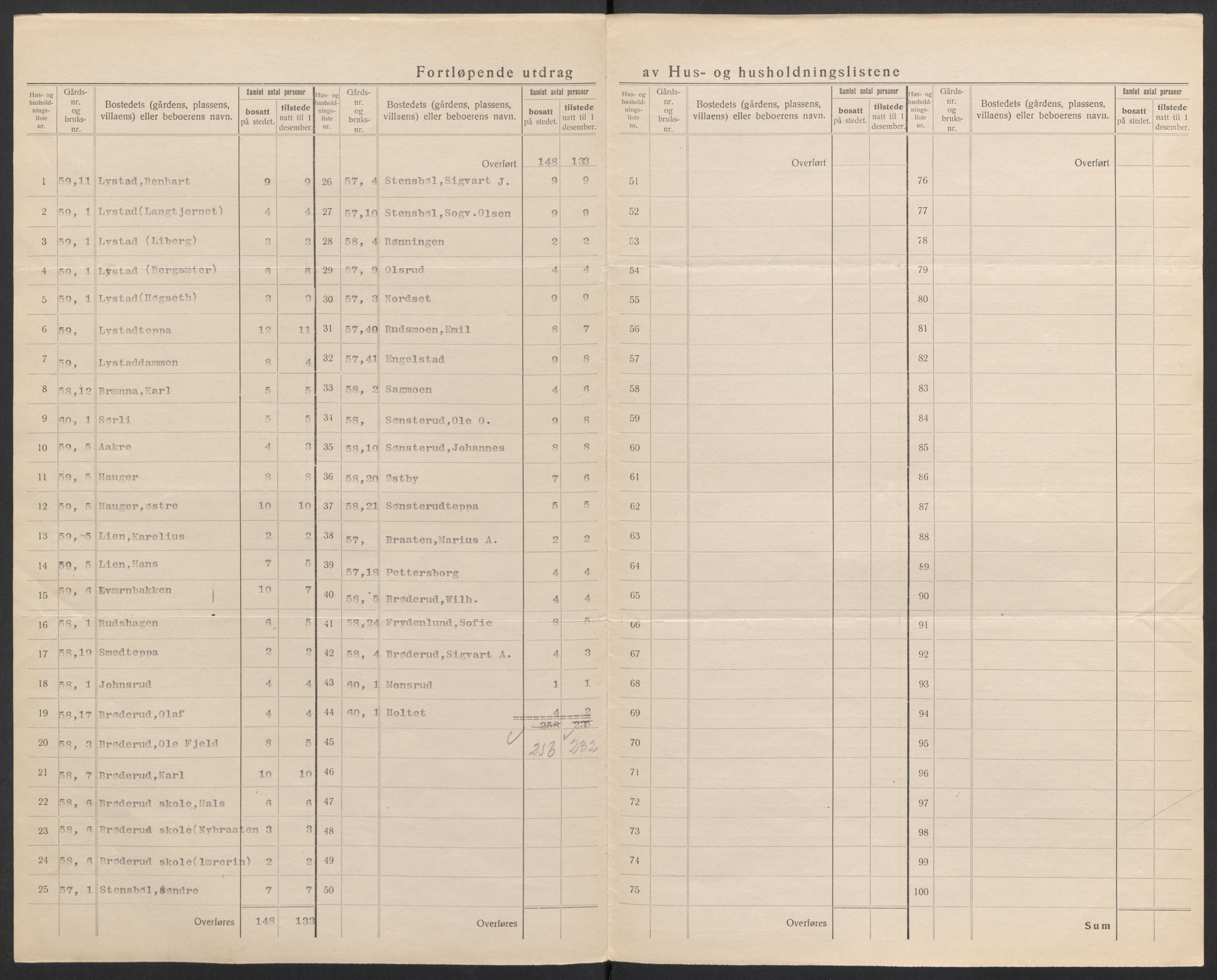 SAH, 1920 census for Brandval, 1920, p. 24