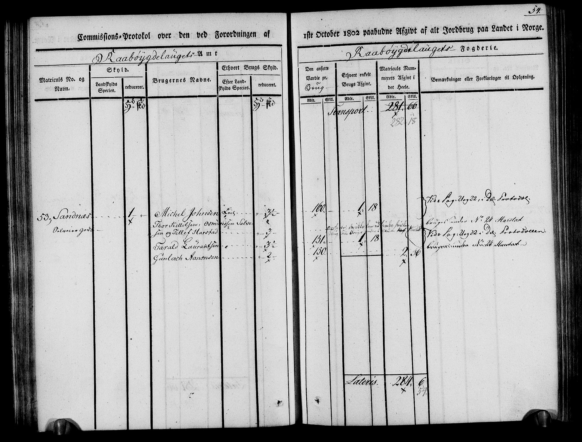 Rentekammeret inntil 1814, Realistisk ordnet avdeling, AV/RA-EA-4070/N/Ne/Nea/L0084: Råbyggelag fogderi. Kommisjonsprotokoll for Vestre Råbyggelagets sorenskriveri, 1803, p. 55