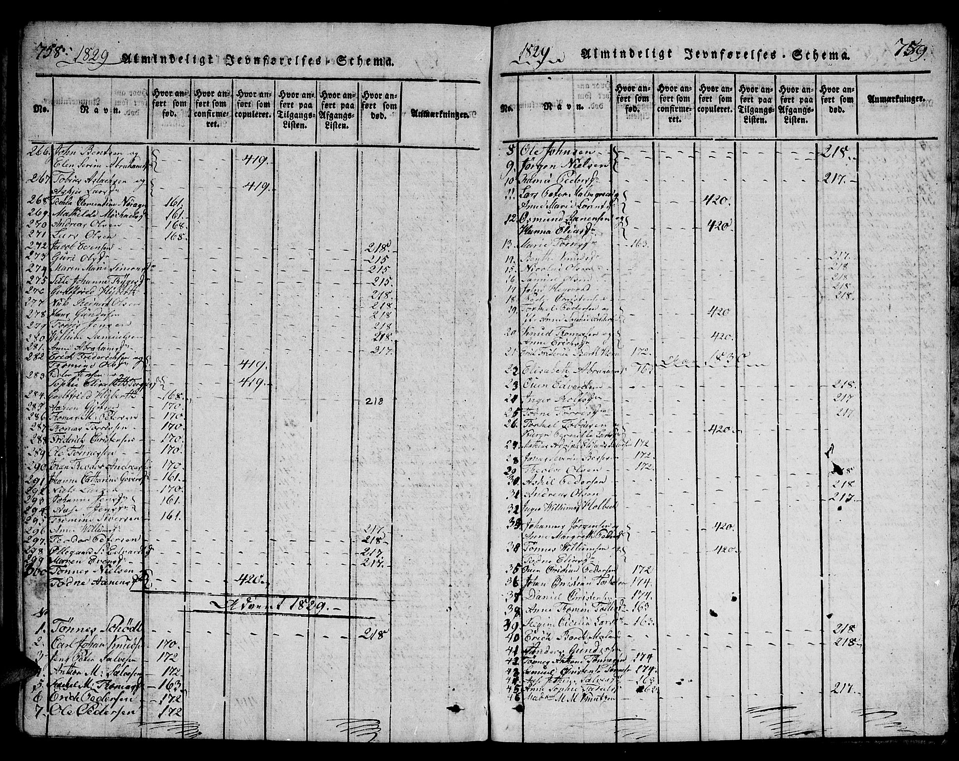 Mandal sokneprestkontor, SAK/1111-0030/F/Fb/Fba/L0001: Parish register (copy) no. B 1, 1818-1830, p. 758-759