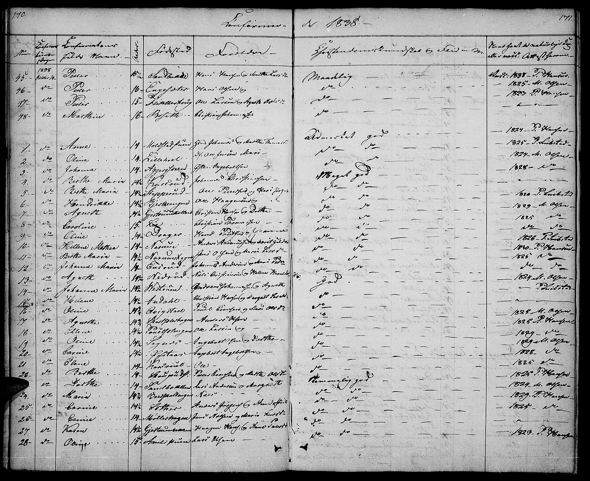 Vestre Toten prestekontor, SAH/PREST-108/H/Ha/Haa/L0003: Parish register (official) no. 3, 1836-1843, p. 170-171