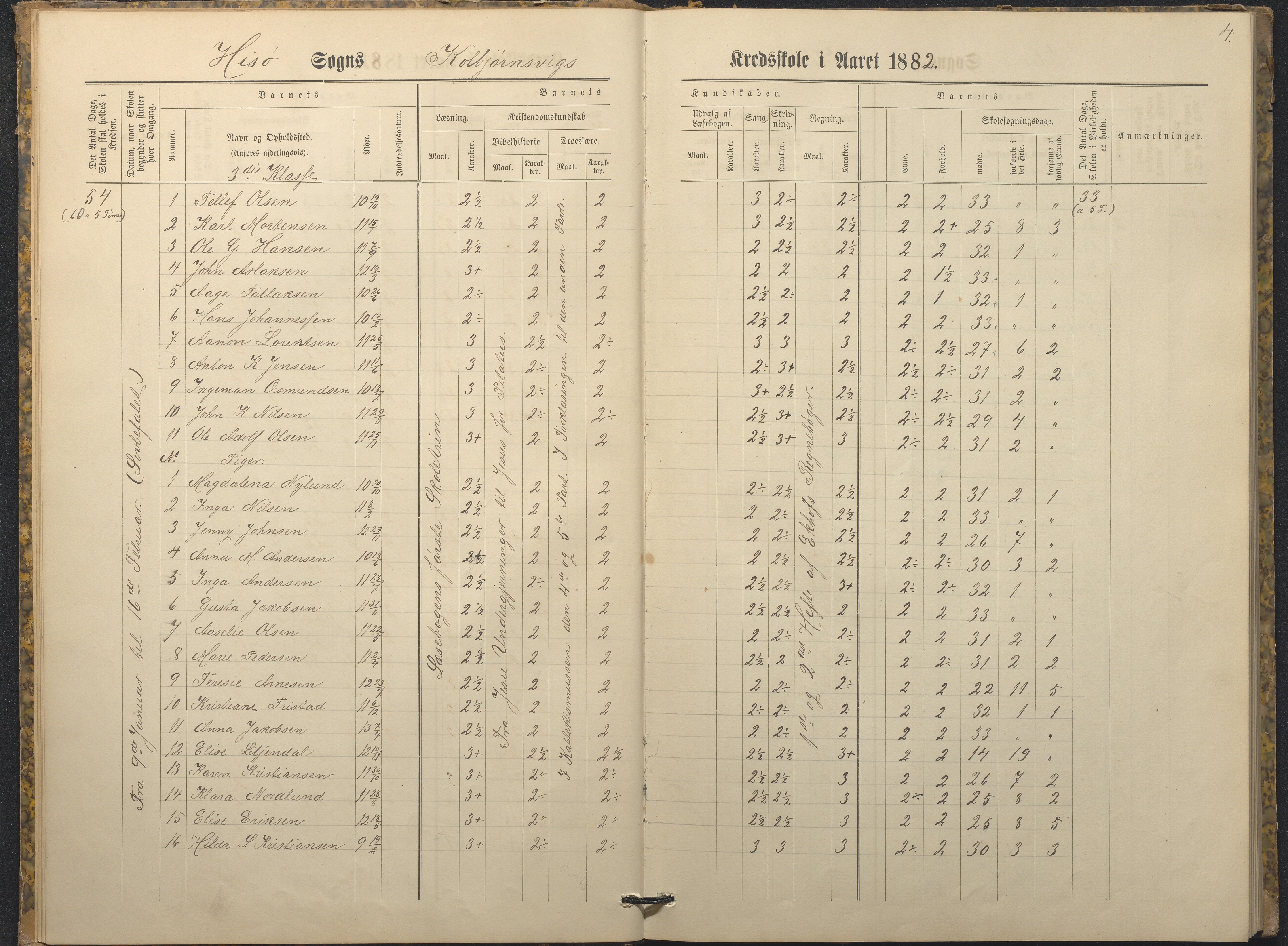 Hisøy kommune frem til 1991, AAKS/KA0922-PK/32/L0009: Skoleprotokoll, 1880-1892, p. 4