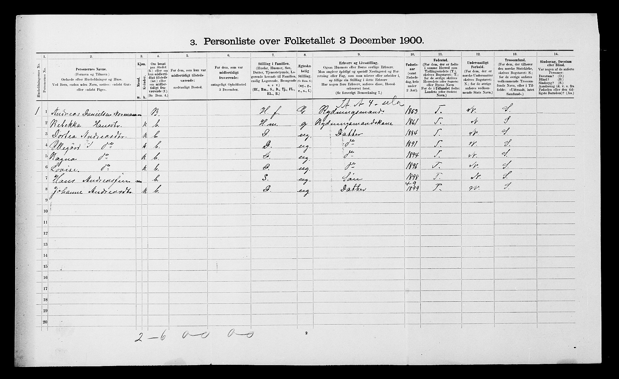 SATØ, 1900 census for Ibestad, 1900, p. 993