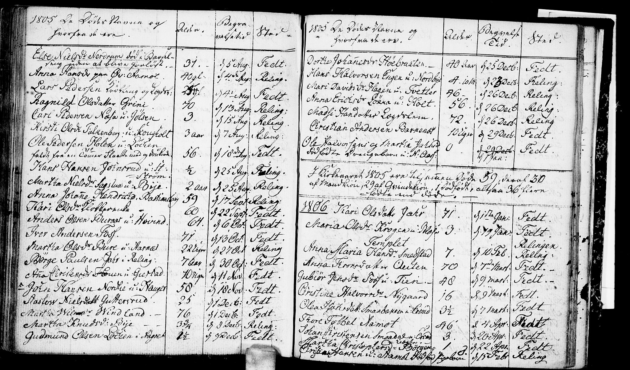 Fet prestekontor Kirkebøker, SAO/A-10370a/F/Fa/L0006: Parish register (official) no. I 6, 1764-1814