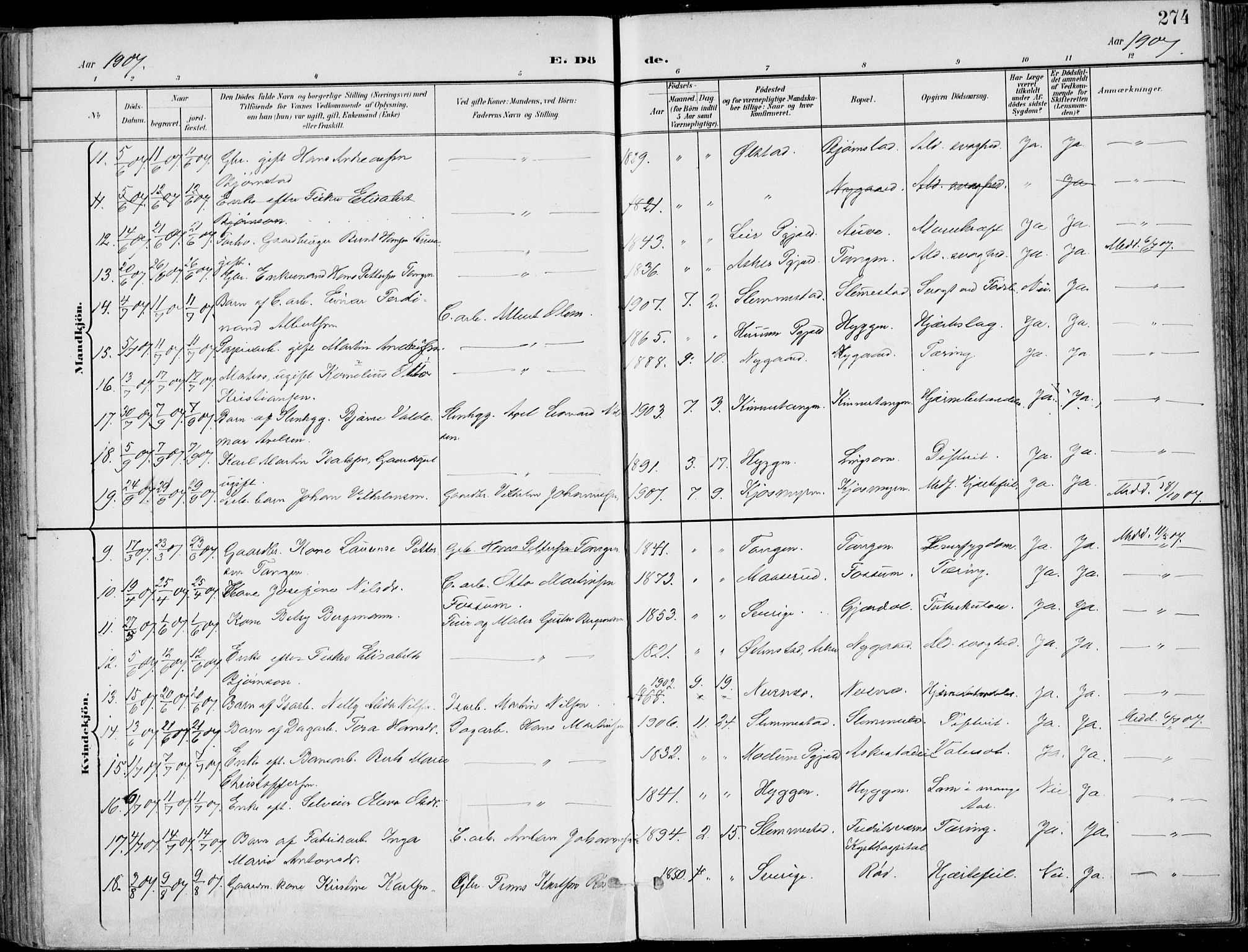 Røyken kirkebøker, SAKO/A-241/F/Fa/L0009: Parish register (official) no. 9, 1898-1911, p. 274