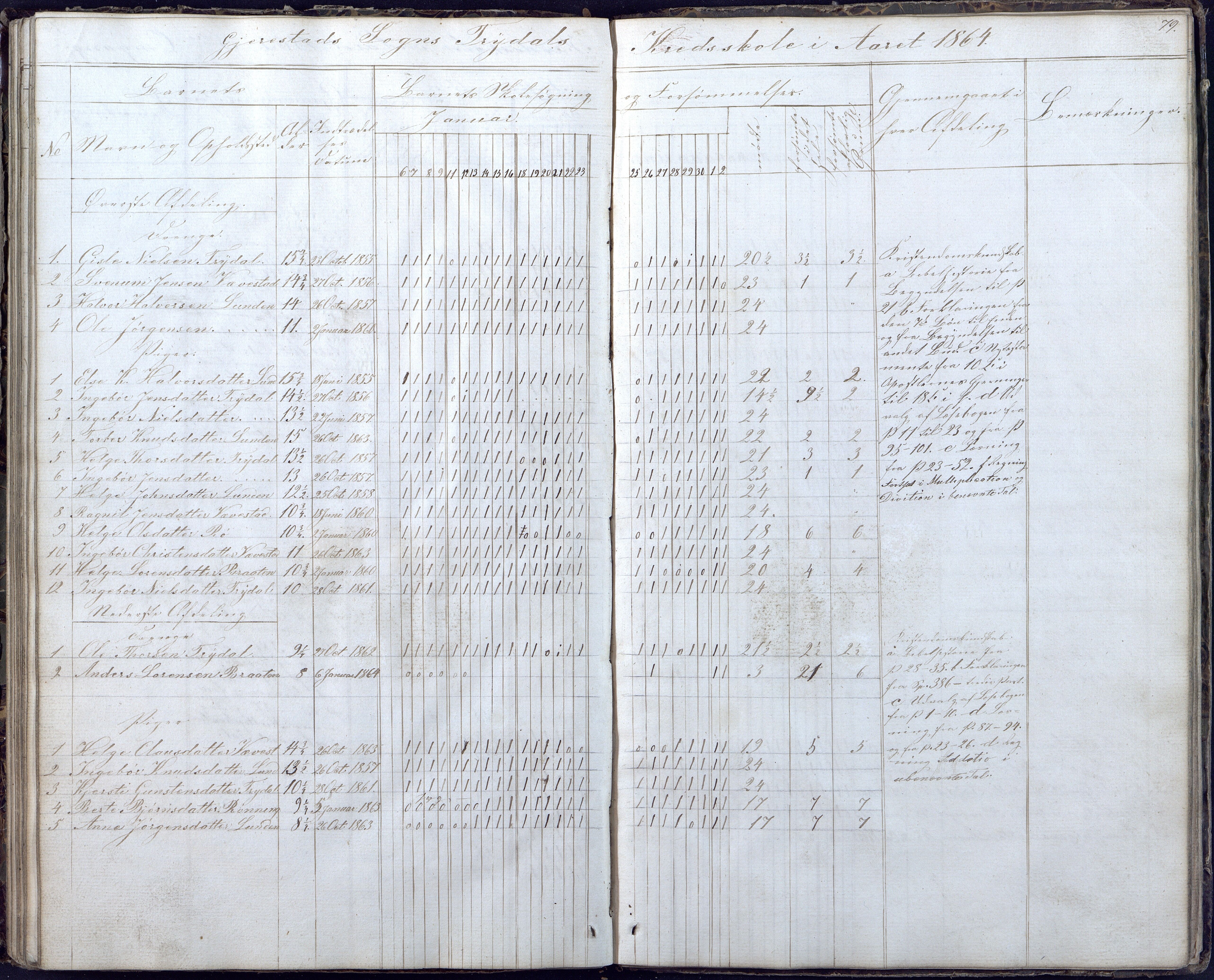 Gjerstad Kommune, Gjerstad Skole, AAKS/KA0911-550a/F02/L0004: Skolejournal/protokoll 6.skoledistrikt, 1854-1869, p. 79