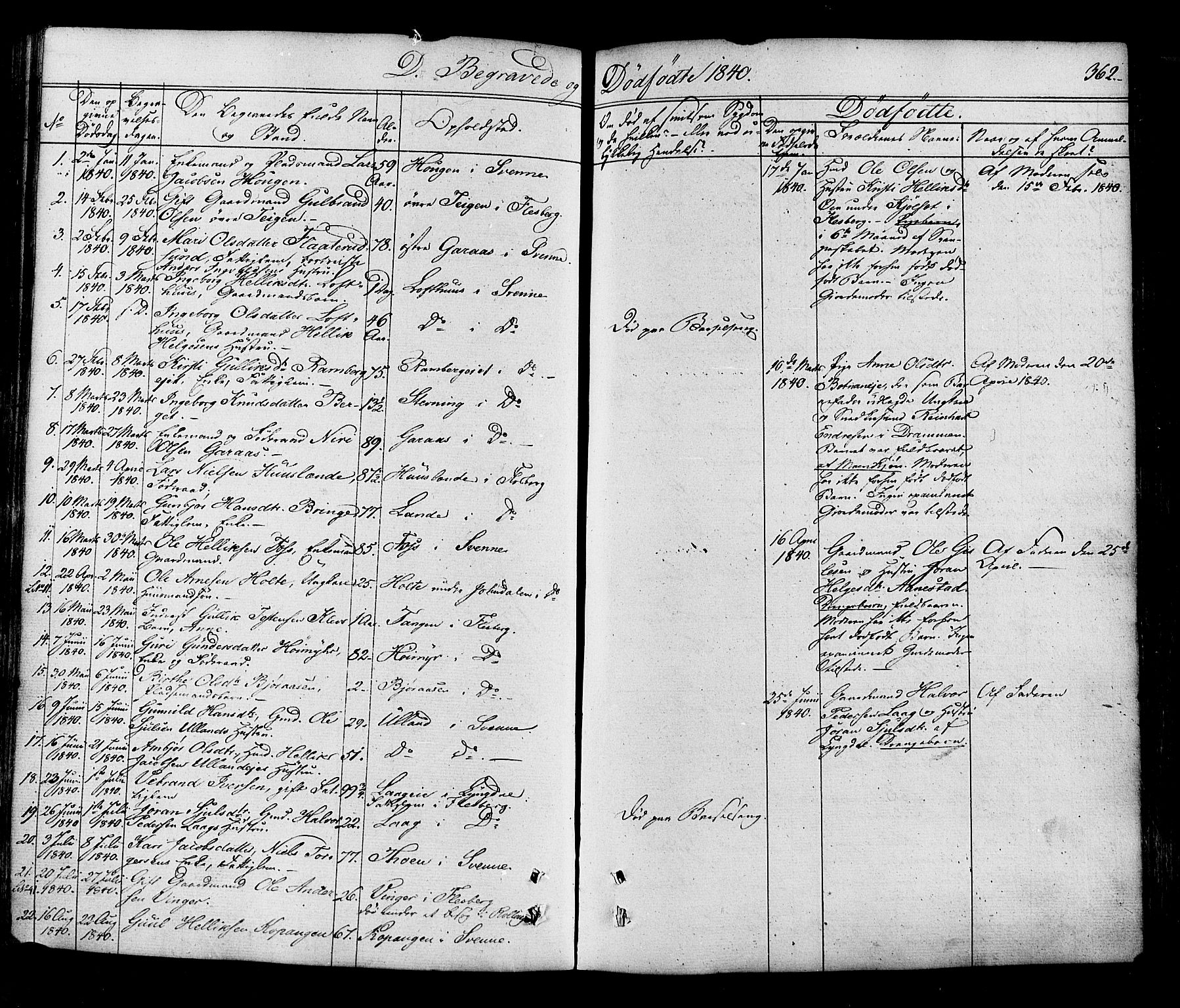 Flesberg kirkebøker, SAKO/A-18/F/Fa/L0006: Parish register (official) no. I 6, 1834-1860, p. 362