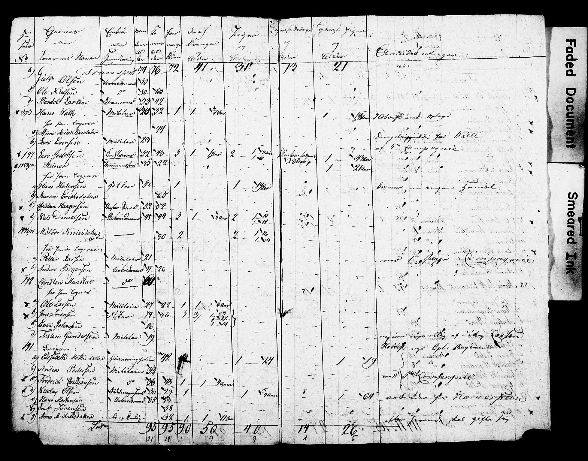 SAO, Census 1815 for Kristiania, 1815, p. 156