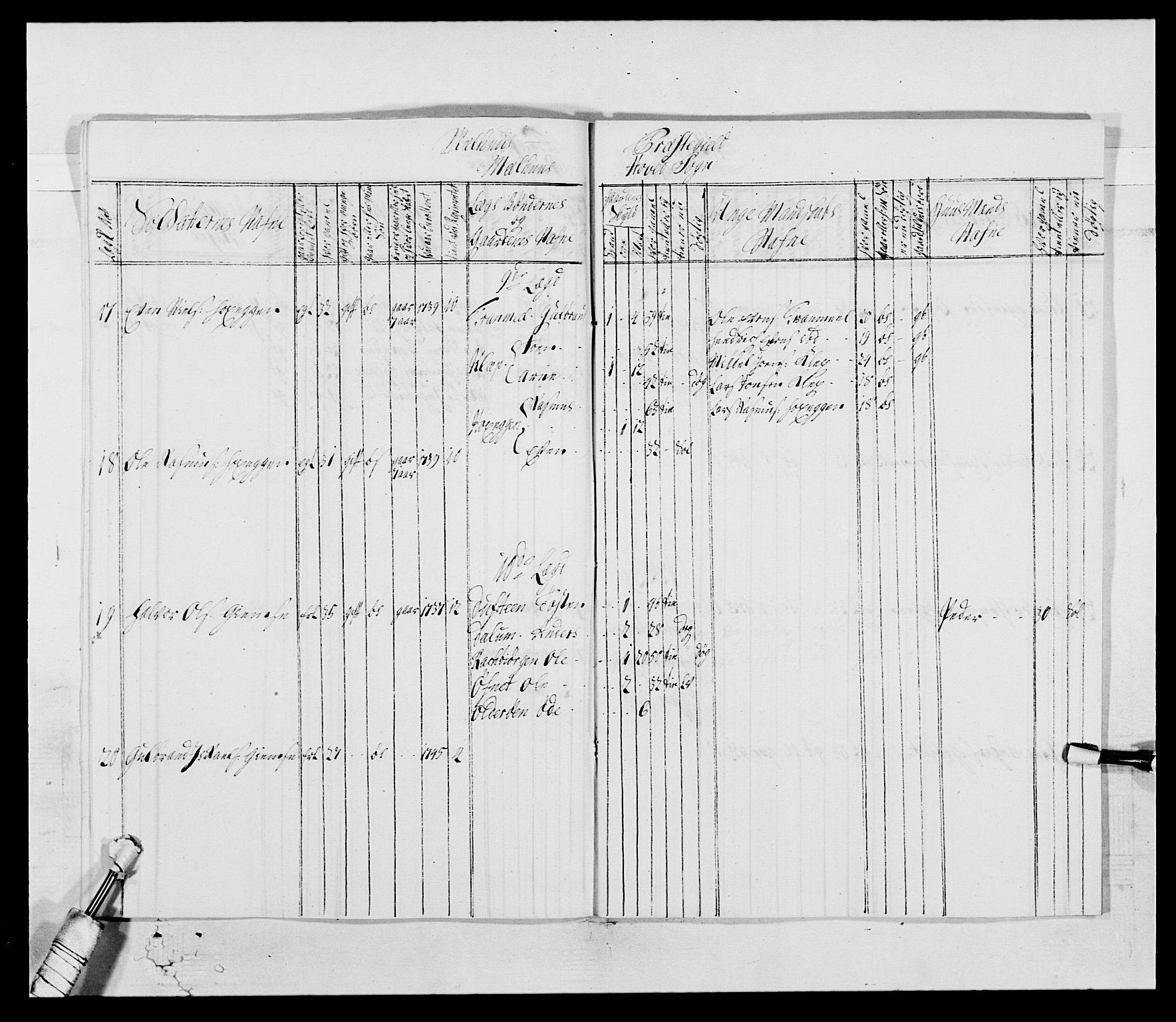 Kommanderende general (KG I) med Det norske krigsdirektorium, AV/RA-EA-5419/E/Ea/L0514: 3. Trondheimske regiment, 1737-1749, p. 299