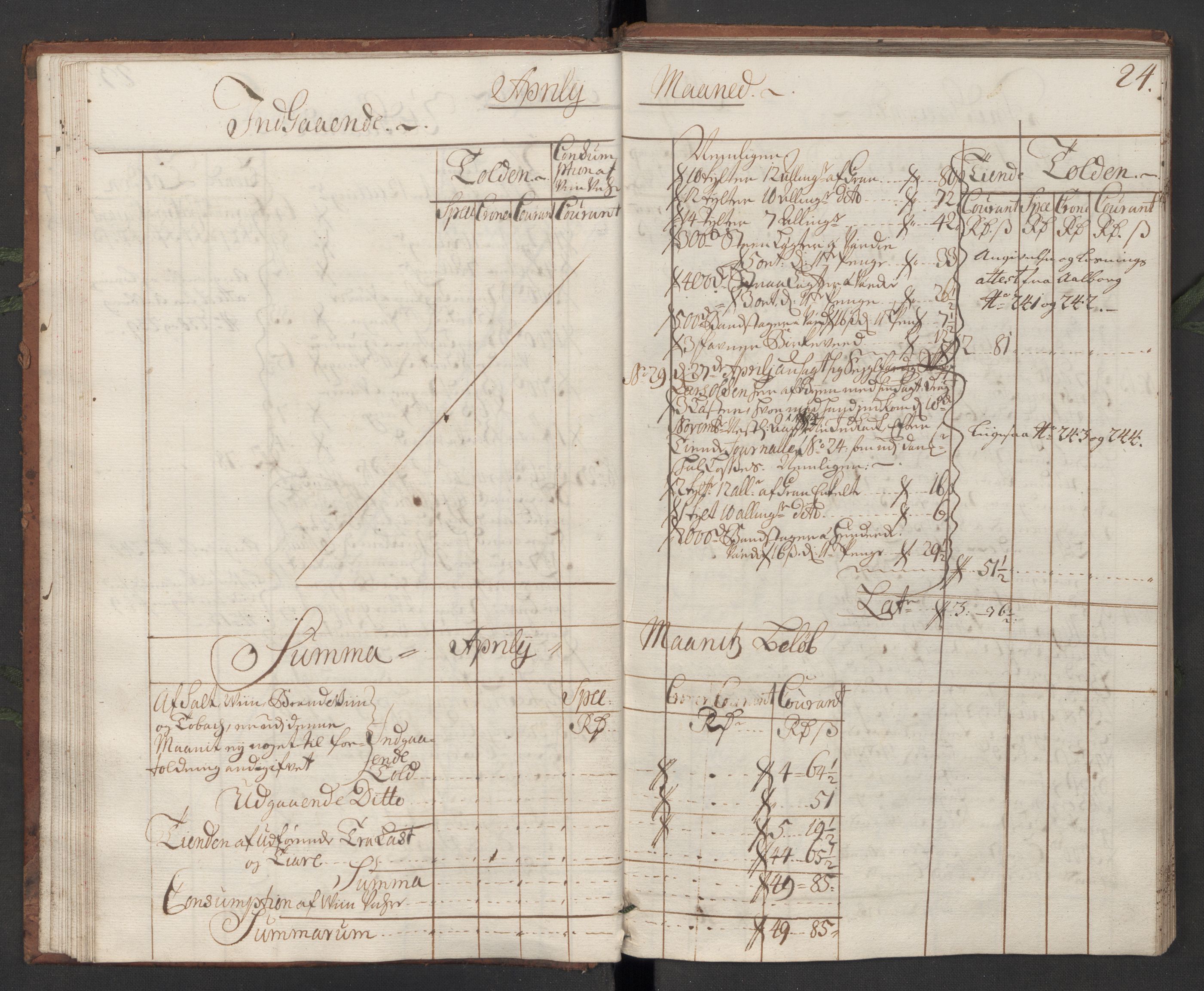 Generaltollkammeret, tollregnskaper, AV/RA-EA-5490/R10/L0011/0001: Tollregnskaper Tønsberg / Hovedtollbok, 1731, p. 23b-24a