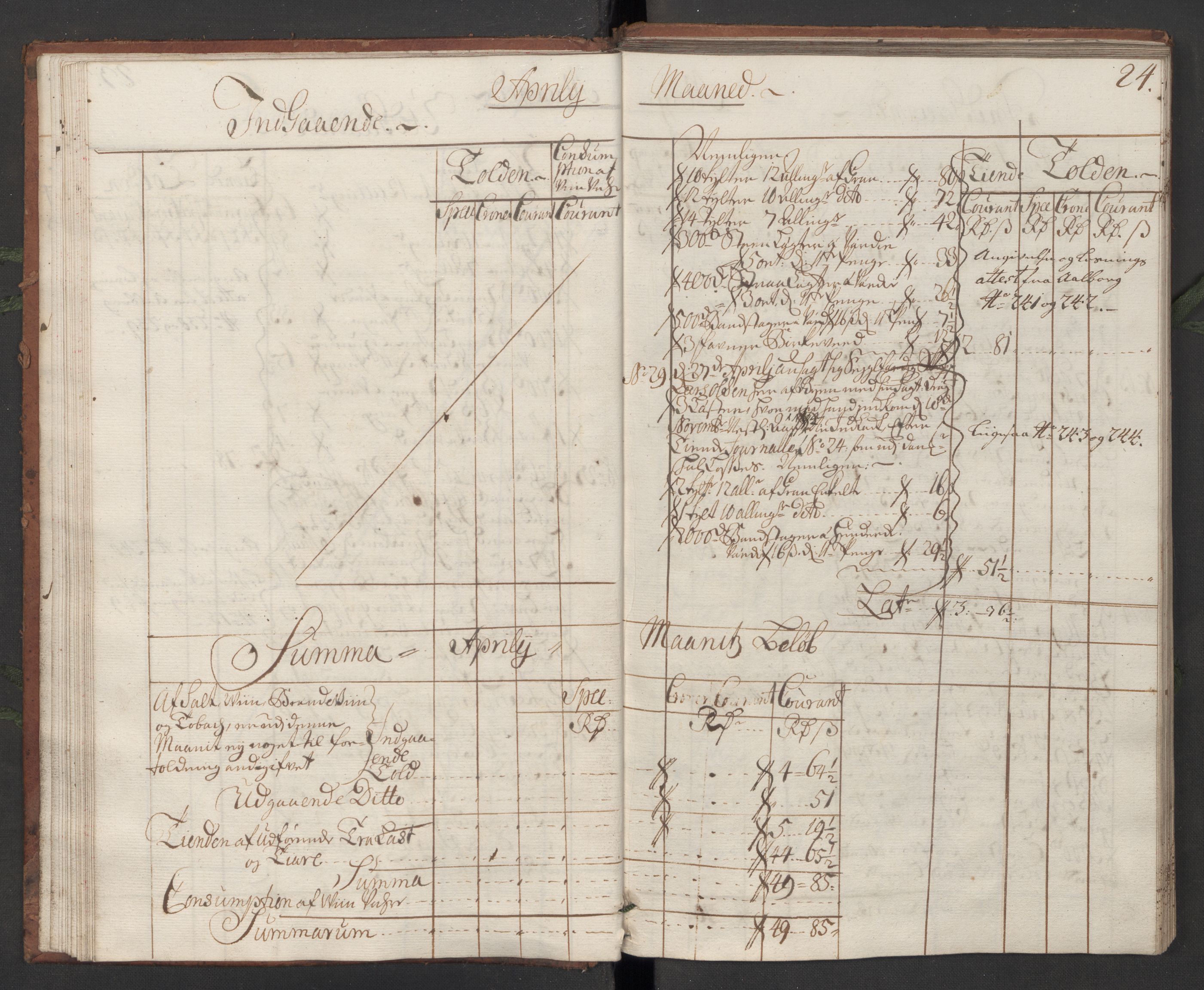 Generaltollkammeret, tollregnskaper, RA/EA-5490/R10/L0011/0001: Tollregnskaper Tønsberg / Hovedtollbok, 1731, p. 23b-24a