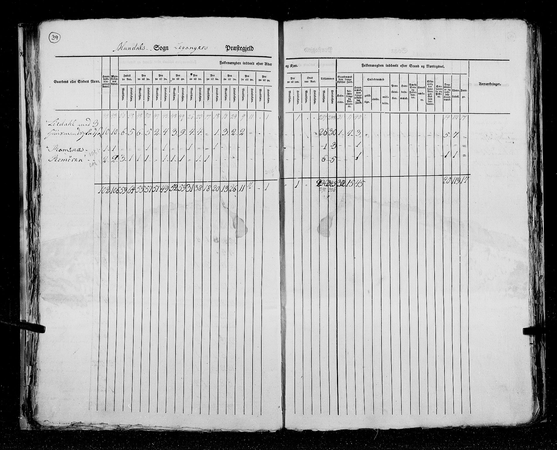 RA, Census 1825, vol. 14: Nordre Bergenhus amt, 1825, p. 39