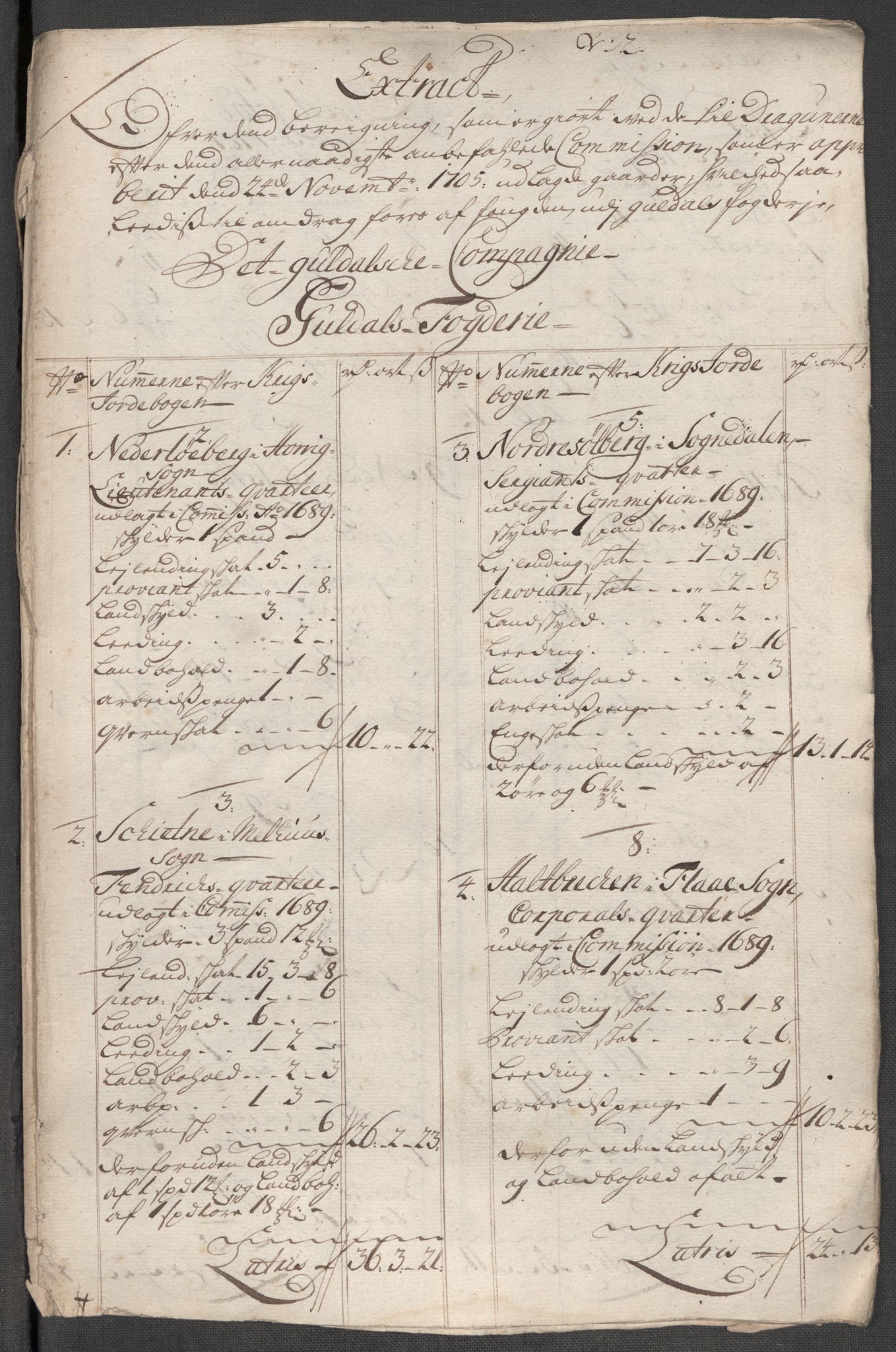 Rentekammeret inntil 1814, Reviderte regnskaper, Fogderegnskap, AV/RA-EA-4092/R60/L3968: Fogderegnskap Orkdal og Gauldal, 1716, p. 185