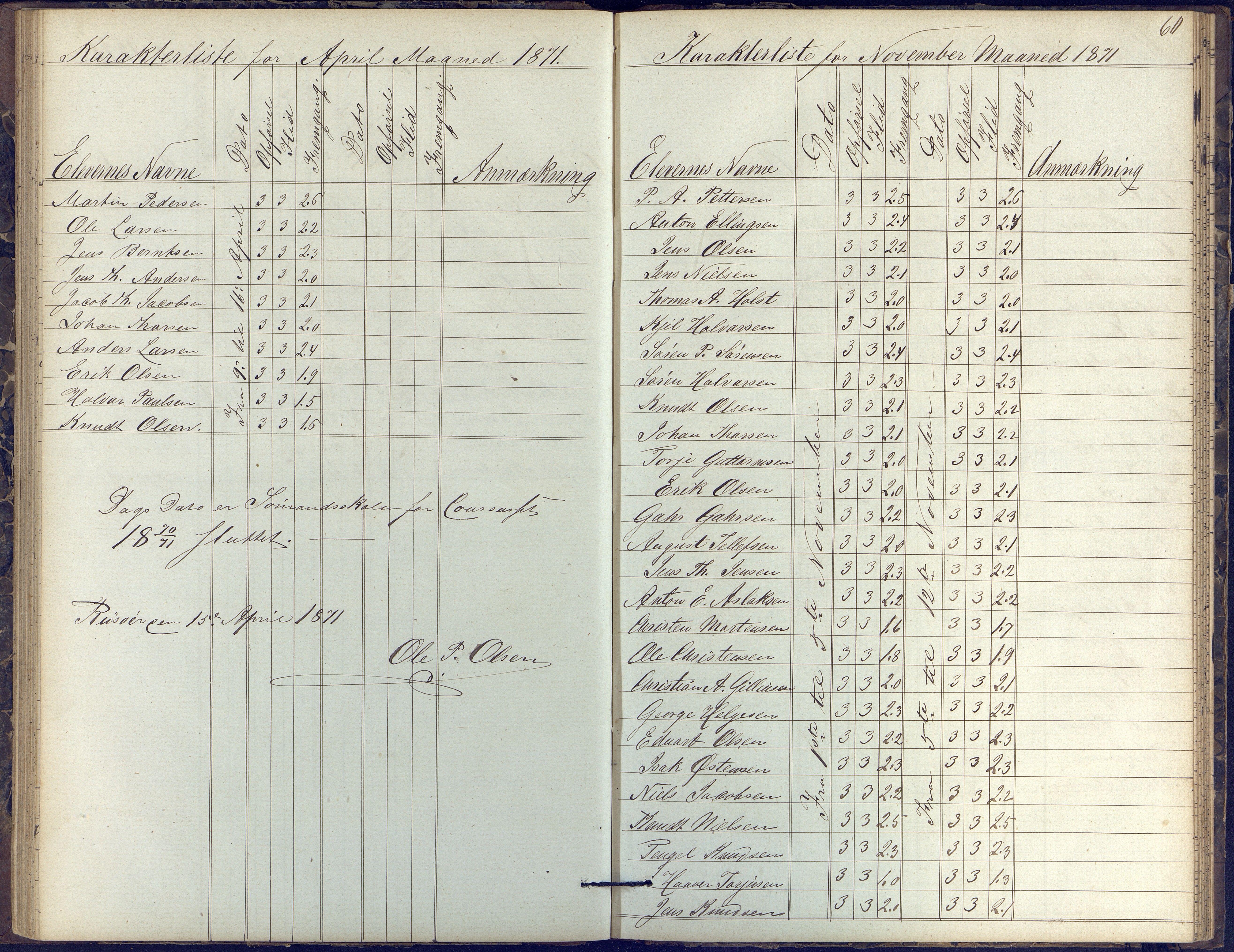 Risør kommune, AAKS/KA0901-PK/1/05/05k/L0002: Karakterbok, 1864-1880, p. 60