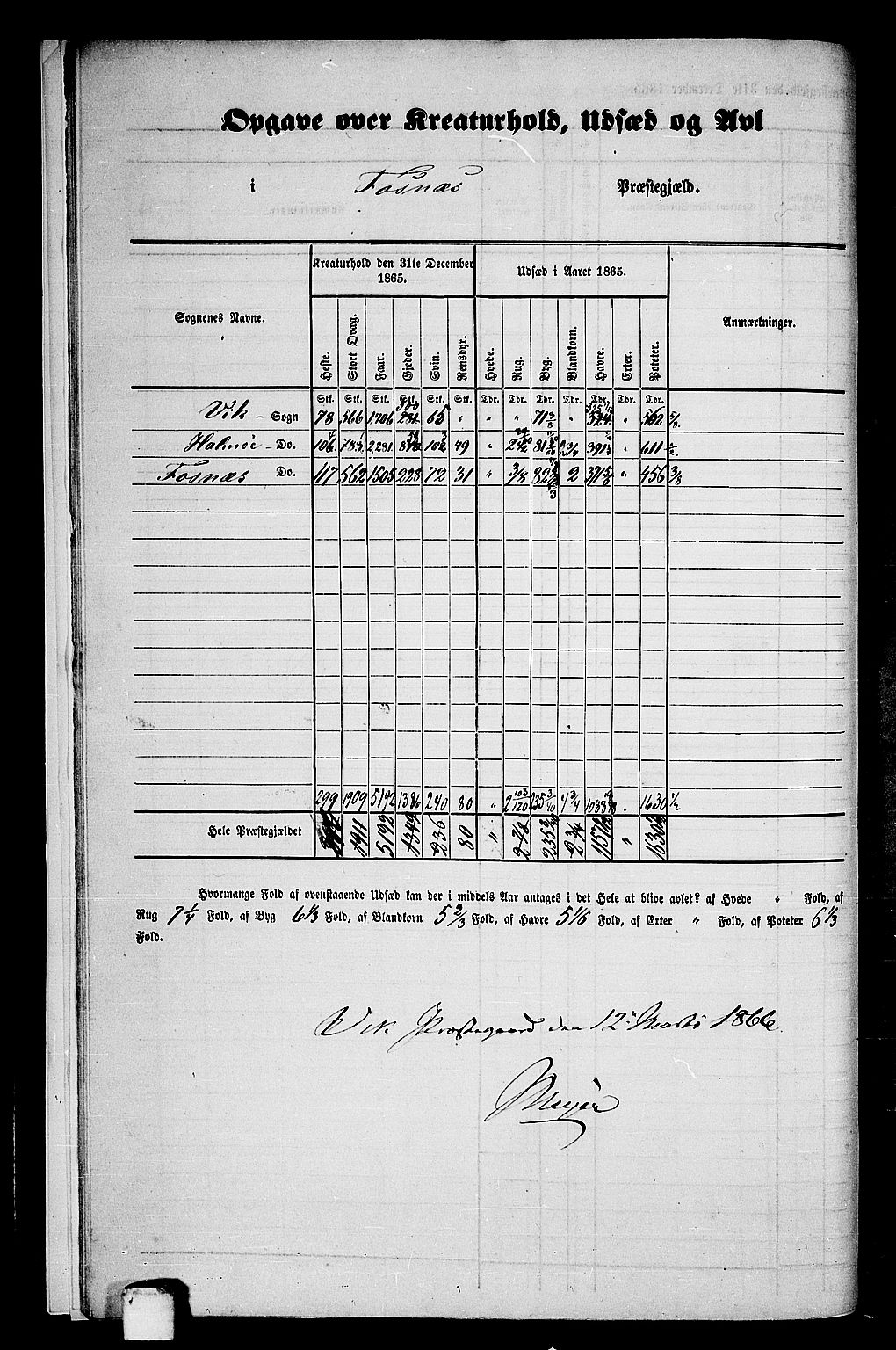 RA, 1865 census for Fosnes, 1865, p. 9