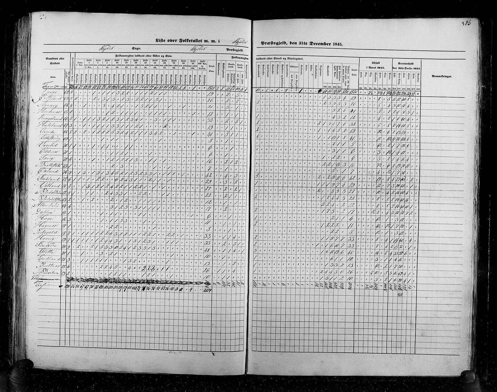 RA, Census 1845, vol. 6: Lister og Mandal amt og Stavanger amt, 1845, p. 386