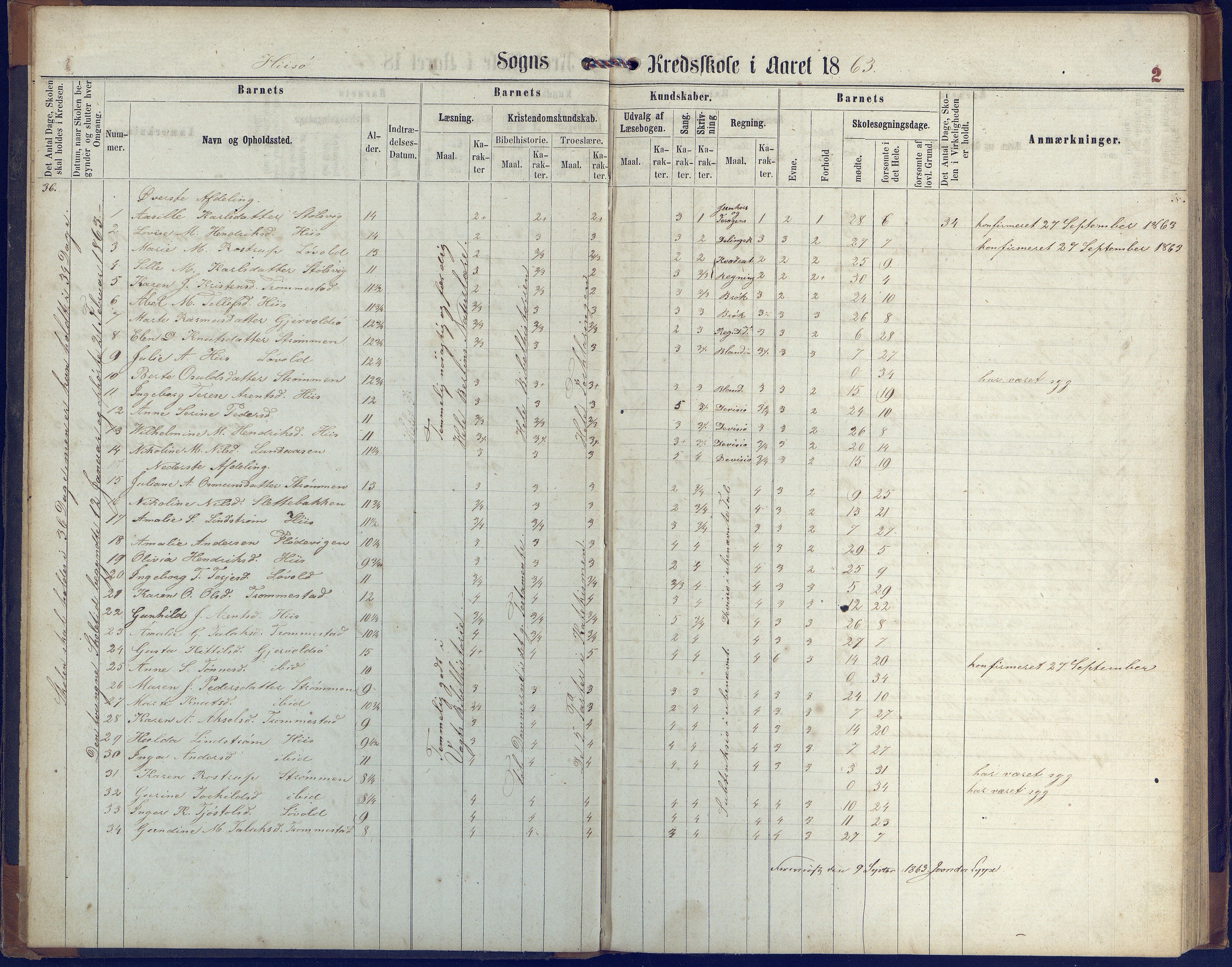 Hisøy kommune frem til 1991, AAKS/KA0922-PK/31/L0004: Skoleprotokoll, 1863-1887, p. 2