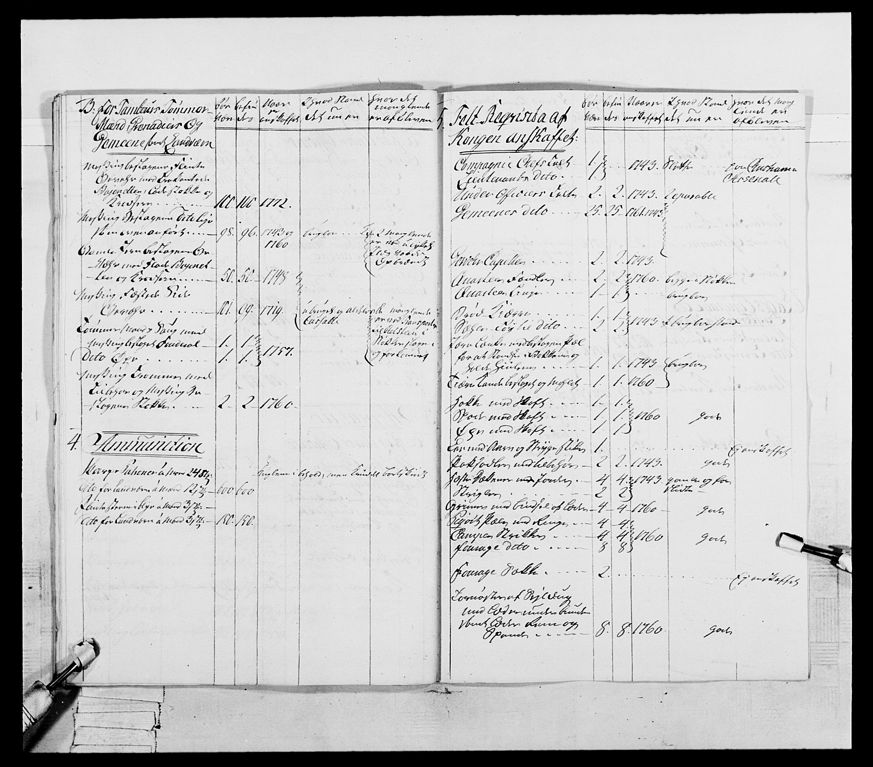 Generalitets- og kommissariatskollegiet, Det kongelige norske kommissariatskollegium, AV/RA-EA-5420/E/Eh/L0054: 2. Smålenske nasjonale infanteriregiment, 1769-1776, p. 260