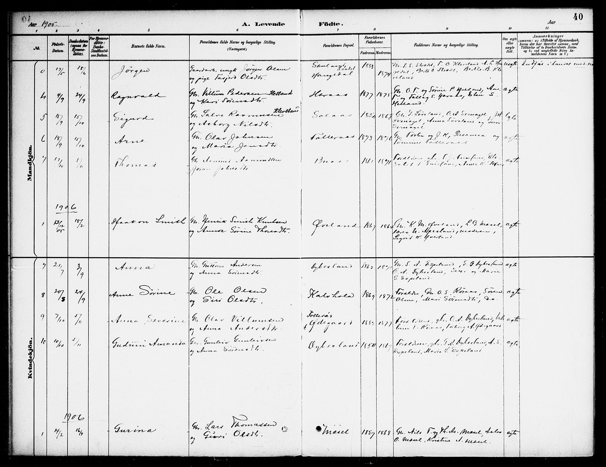 Bjelland sokneprestkontor, AV/SAK-1111-0005/F/Fa/Fab/L0004: Parish register (official) no. A 4, 1887-1920, p. 40