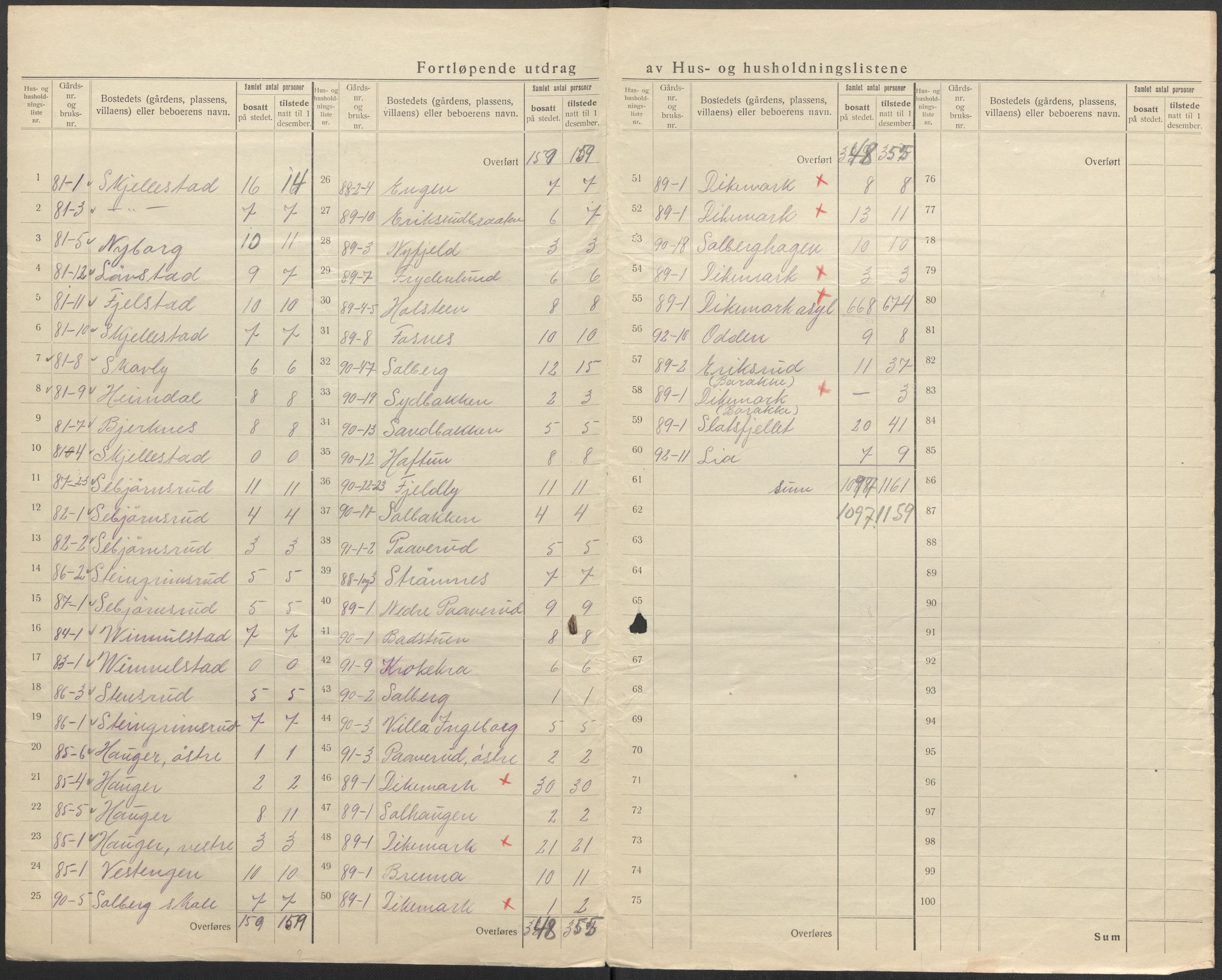 SAO, 1920 census for Asker, 1920, p. 37