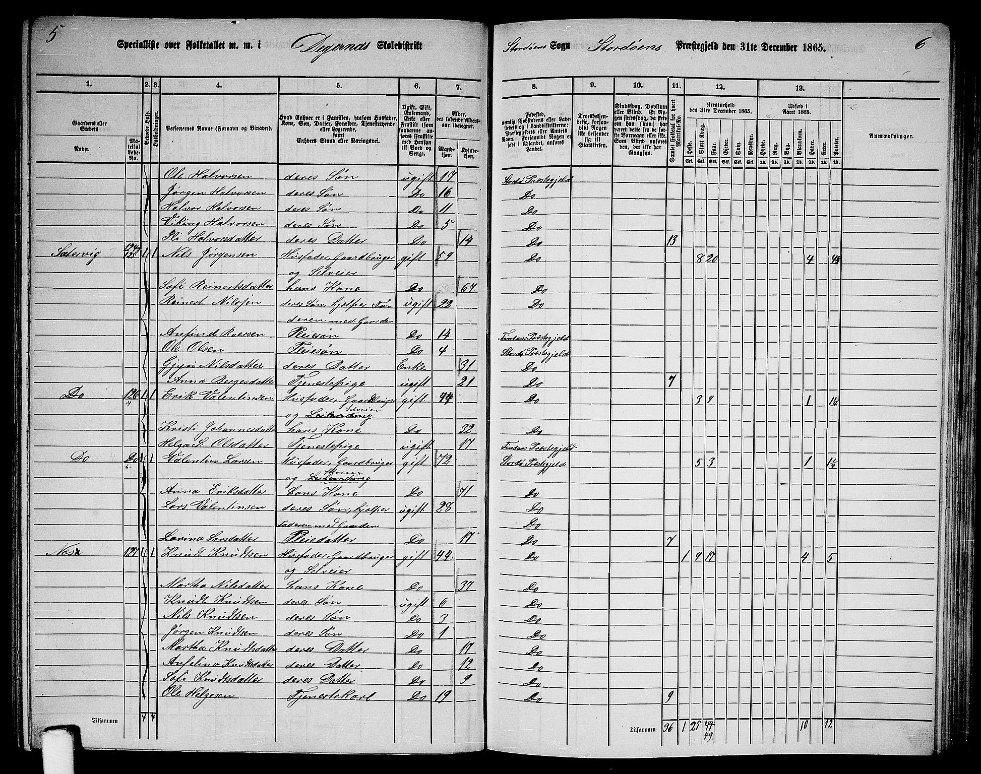 RA, 1865 census for Stord, 1865, p. 92