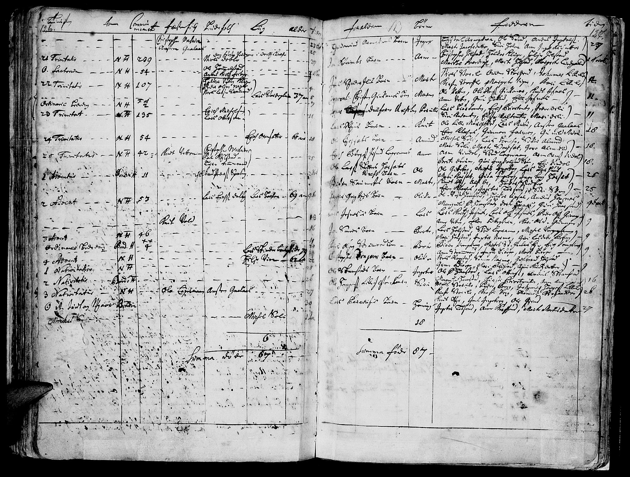 Vang prestekontor, Hedmark, SAH/PREST-008/H/Ha/Haa/L0001: Parish register (official) no. 1, 1683-1713, p. 126-127