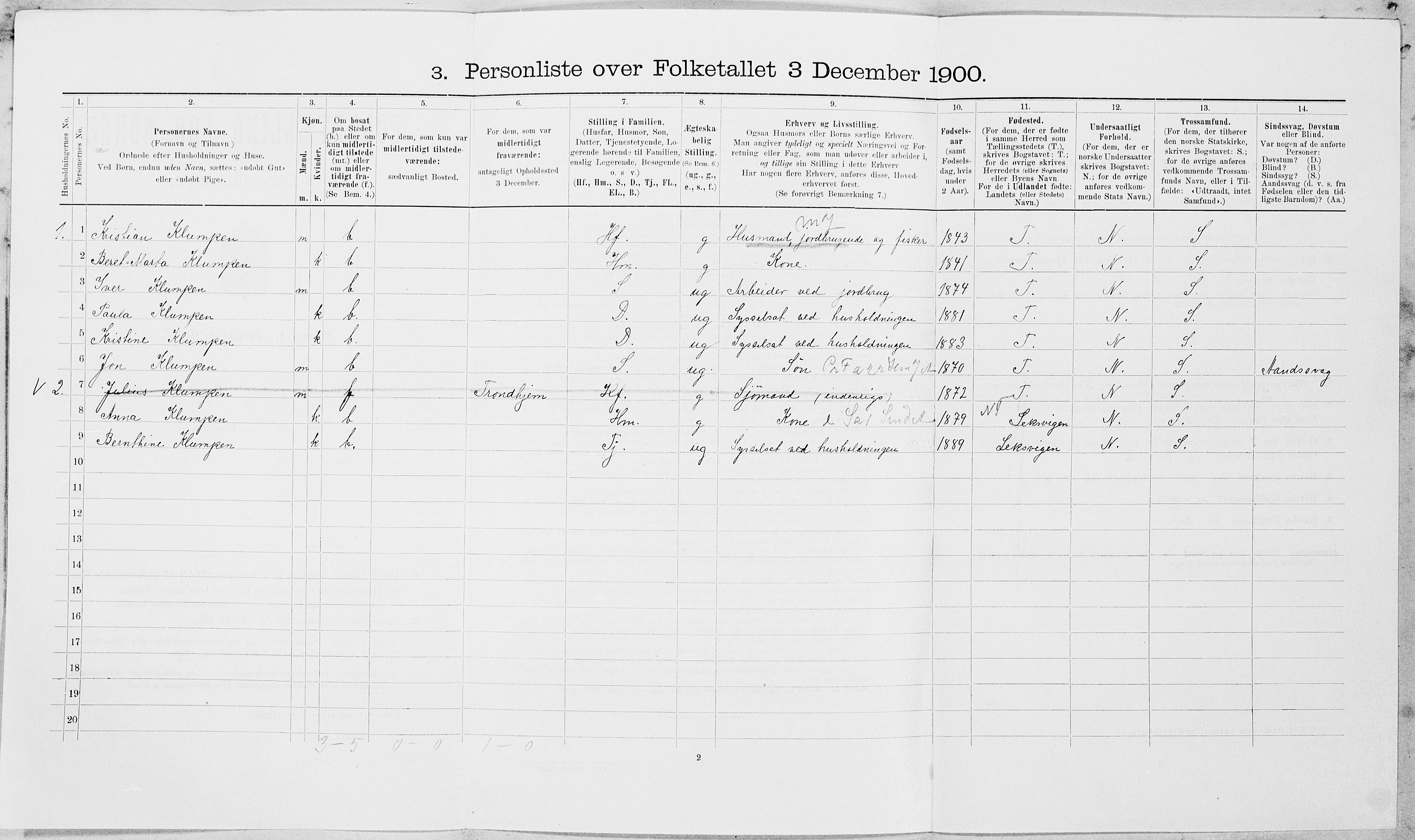 SAT, 1900 census for Mosvik og Verran, 1900, p. 660