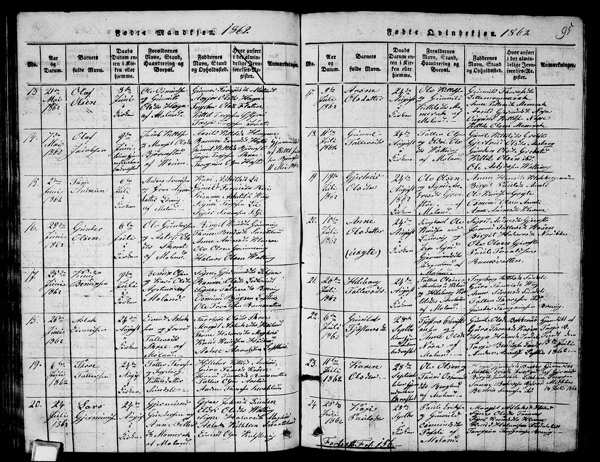 Fyresdal kirkebøker, SAKO/A-263/G/Ga/L0003: Parish register (copy) no. I 3, 1815-1863, p. 95