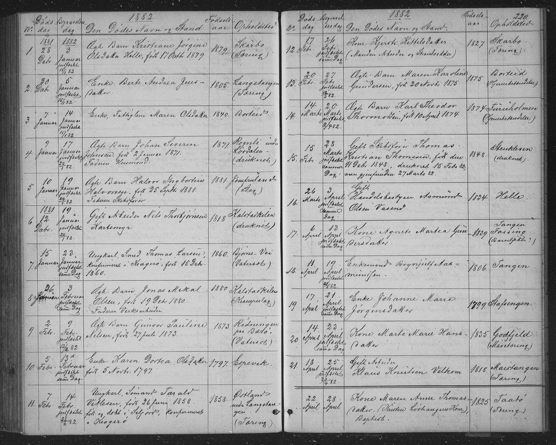 Skåtøy kirkebøker, AV/SAKO-A-304/G/Ga/L0002: Parish register (copy) no. I 2, 1872-1884, p. 220