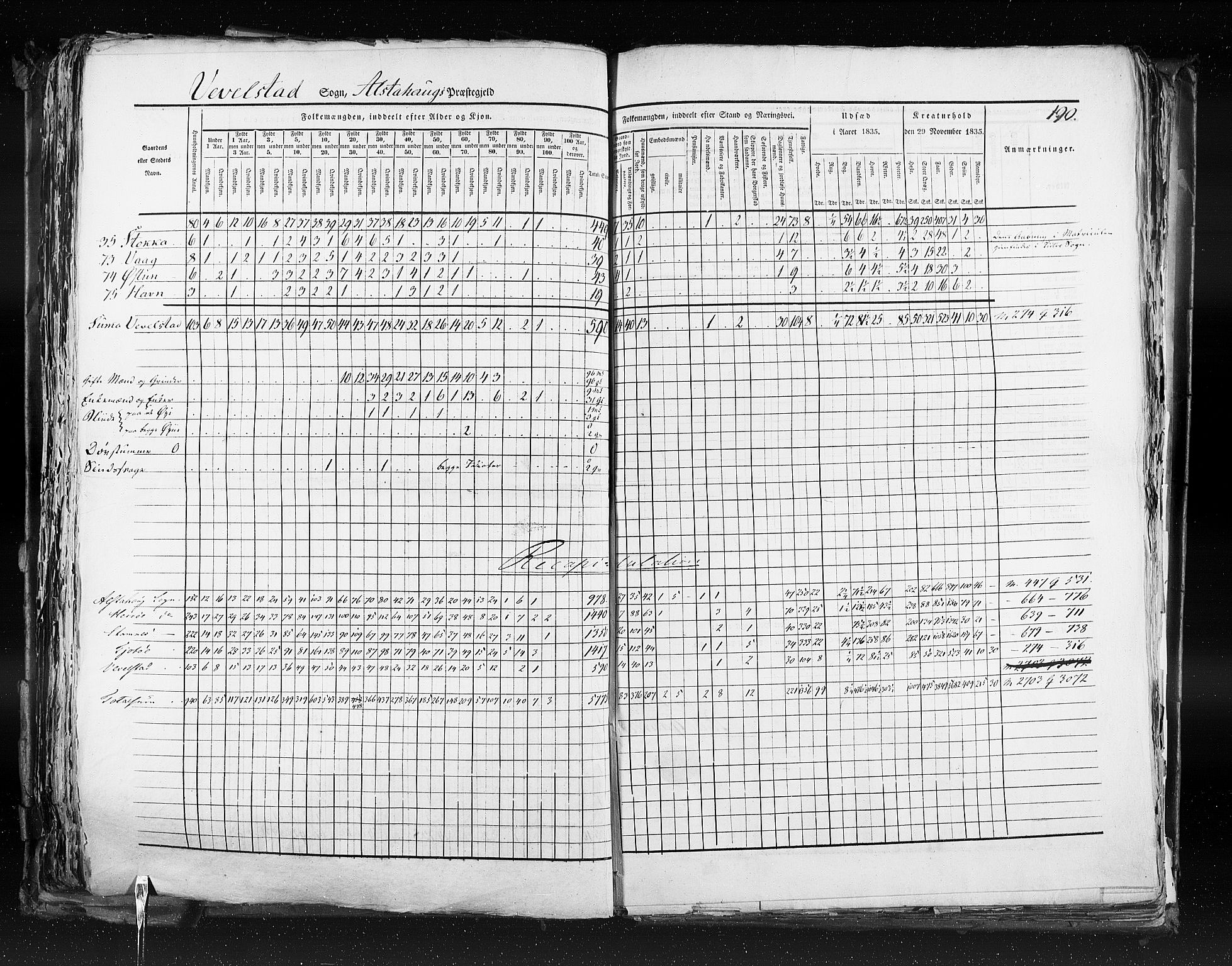 RA, Census 1835, vol. 9: Nordre Trondhjem amt, Nordland amt og Finnmarken amt, 1835, p. 190