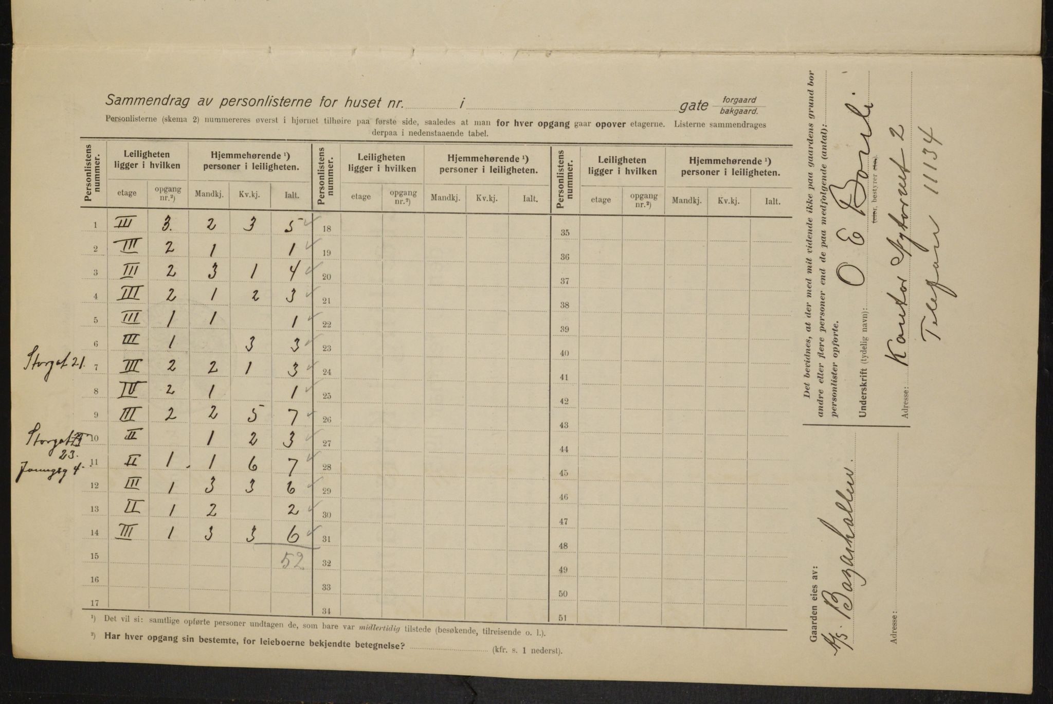 OBA, Municipal Census 1915 for Kristiania, 1915, p. 73429