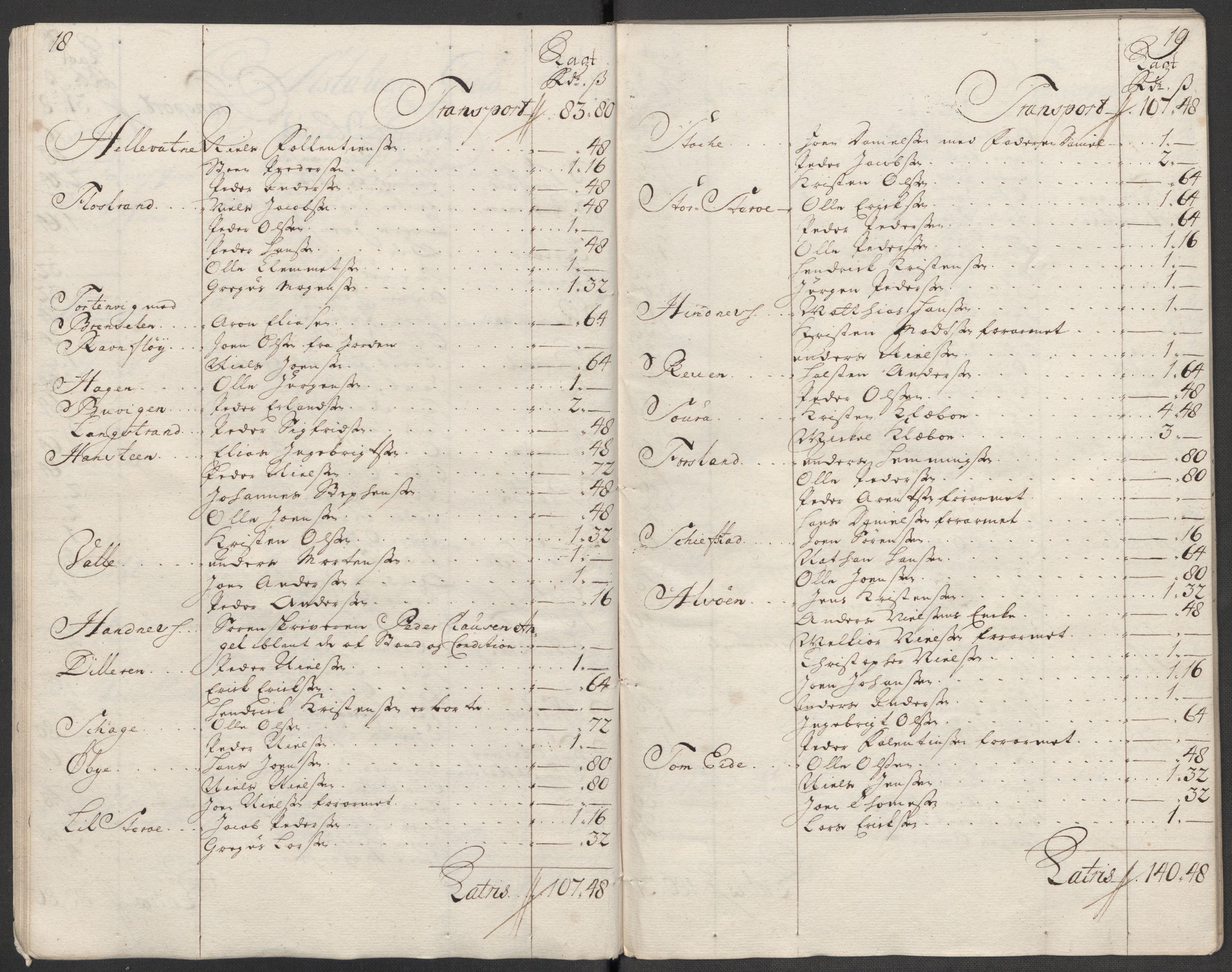Rentekammeret inntil 1814, Reviderte regnskaper, Fogderegnskap, AV/RA-EA-4092/R65/L4516: Fogderegnskap Helgeland, 1718, p. 142