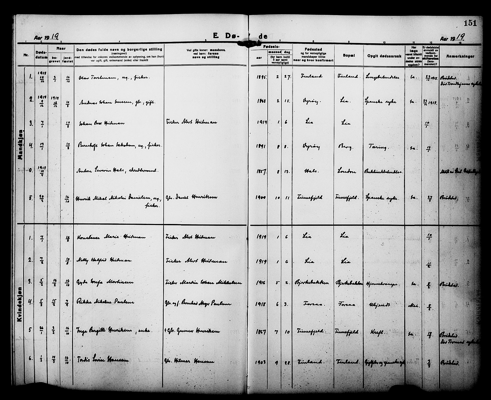 Tranøy sokneprestkontor, SATØ/S-1313/I/Ia/Iab/L0015klokker: Parish register (copy) no. 15, 1918-1930, p. 151