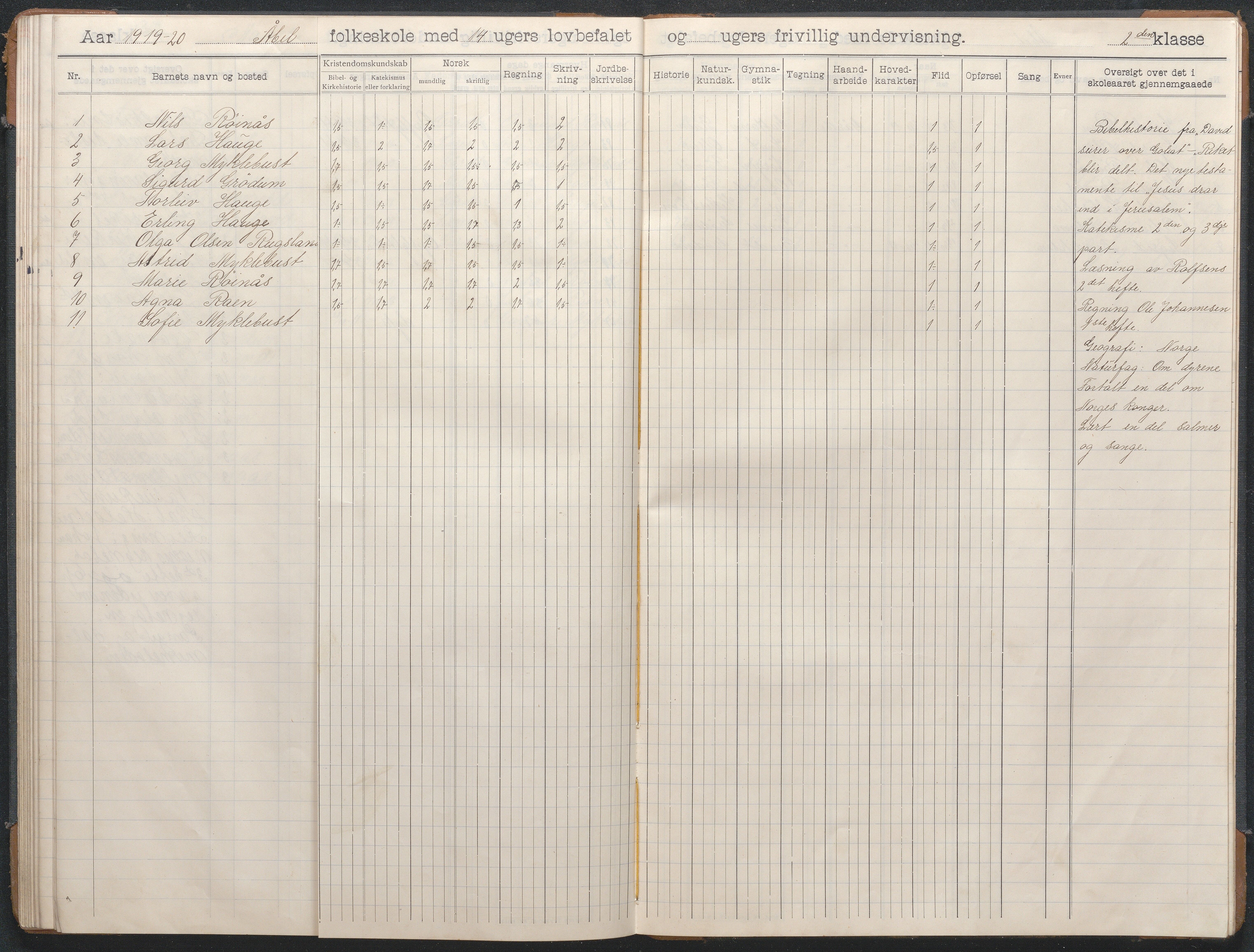 Birkenes kommune, Åbål, Svaland og Røynås skolekretser, AAKS/KA0928-550h_91/F02/L0003: Skoleprotokoll Åbål, 1907-1921