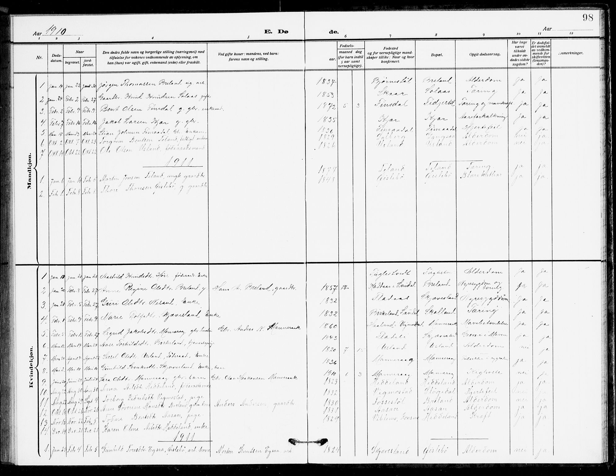 Holum sokneprestkontor, AV/SAK-1111-0022/F/Fb/Fbc/L0004: Parish register (copy) no. B 4, 1908-1930, p. 98