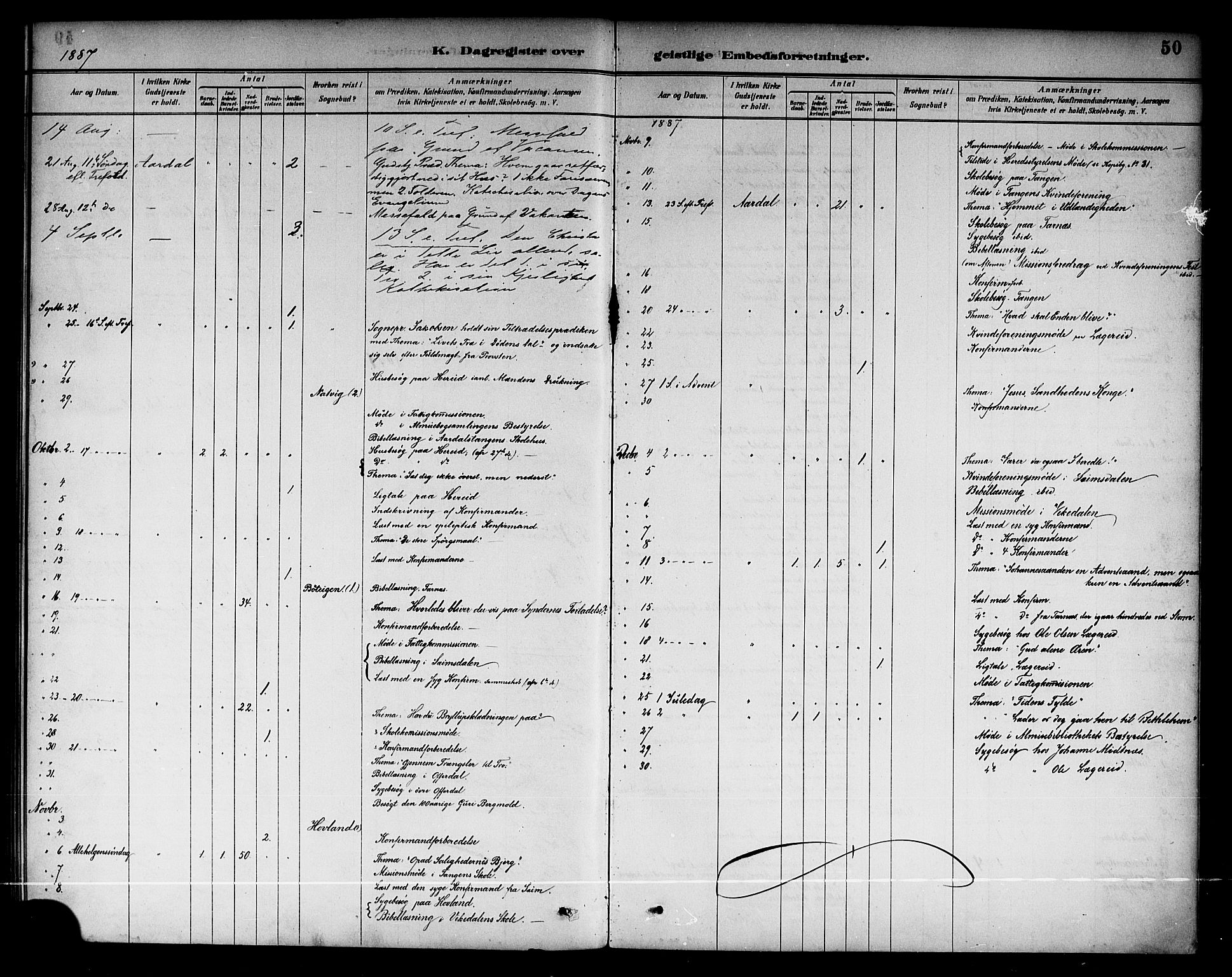 Årdal sokneprestembete, AV/SAB-A-81701: Parish register (official) no. A 4, 1887-1910, p. 50