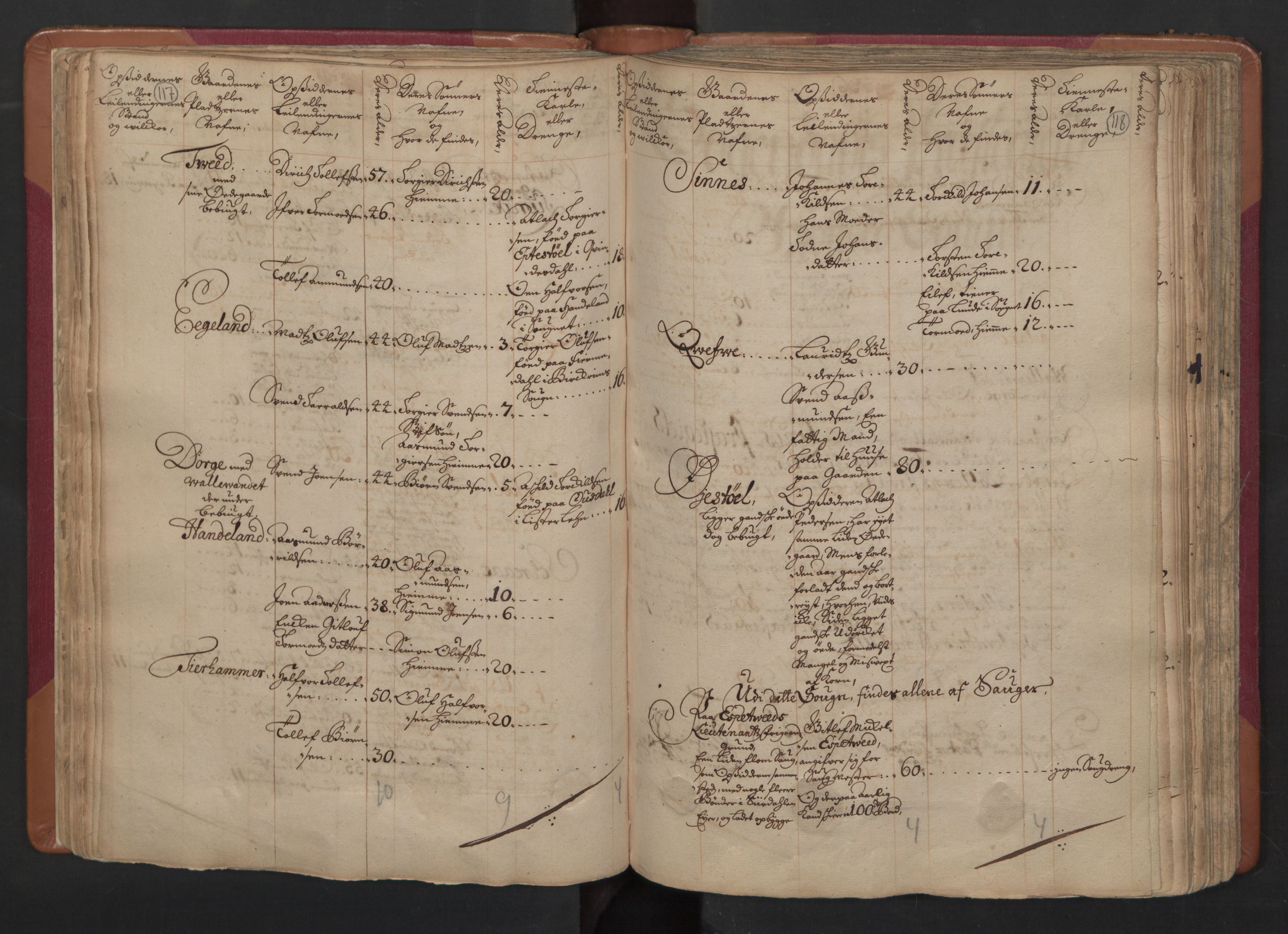 RA, Census (manntall) 1701, no. 4: Jæren and Dalane fogderi, 1701, p. 117-118
