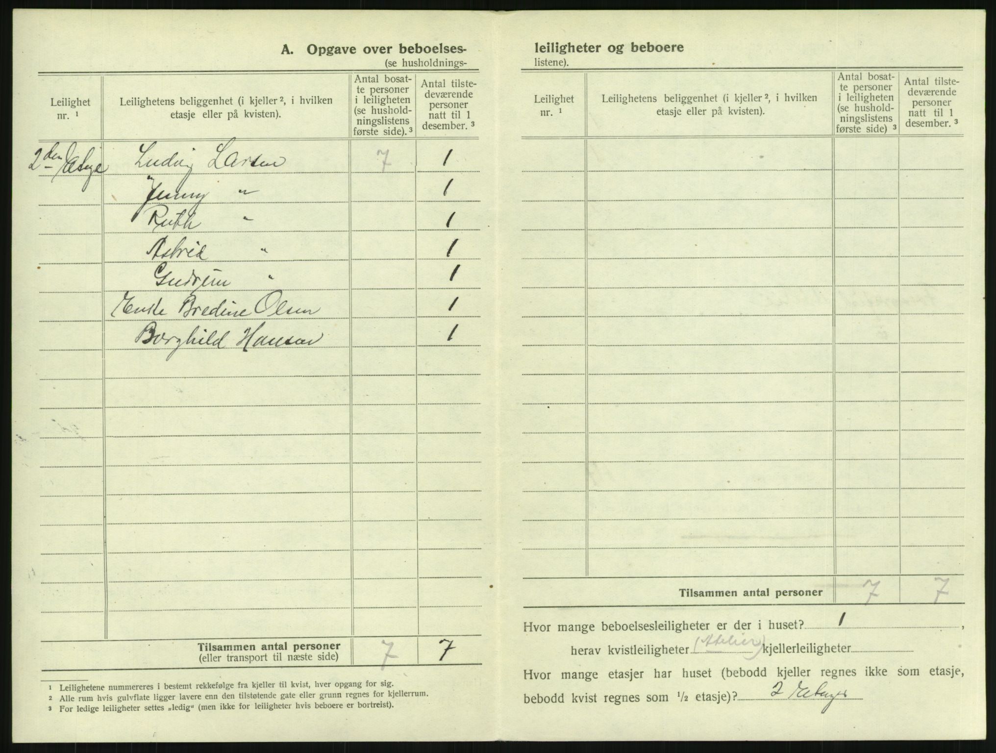 SAKO, 1920 census for Horten, 1920, p. 1508