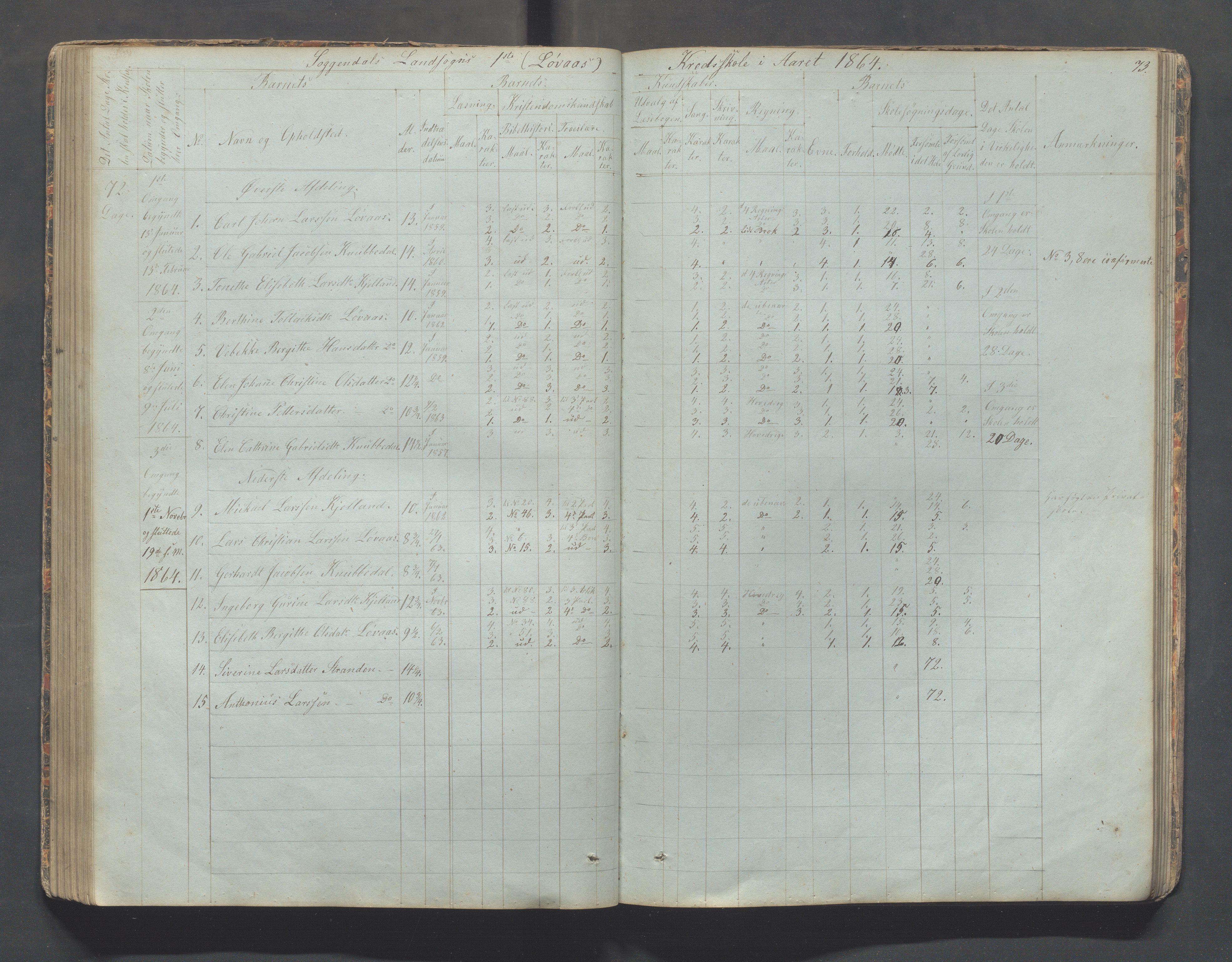 Sokndal kommune- Skolestyret/Skolekontoret, IKAR/K-101142/H/L0006: Skoleprotokoll - Rekefjords skoledistrikt, 1850-1875, p. 73