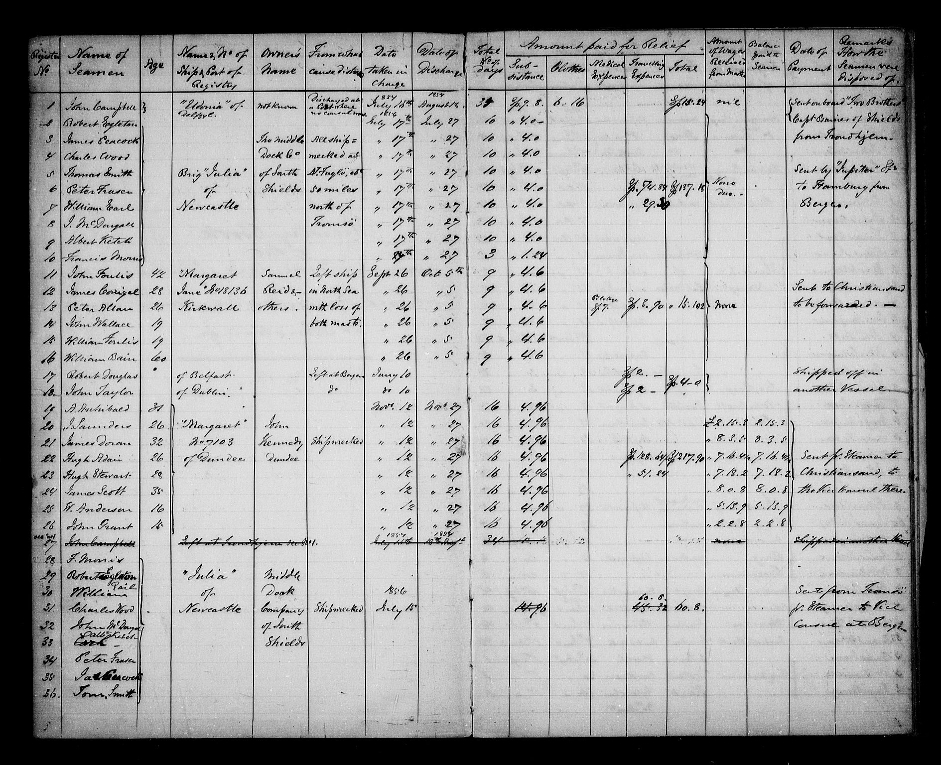 Aker sorenskriveri, AV/SAO-A-10895/H/Ha/Haa/L0005: Dødsanmeldelsesprotokoll, 1873-1876