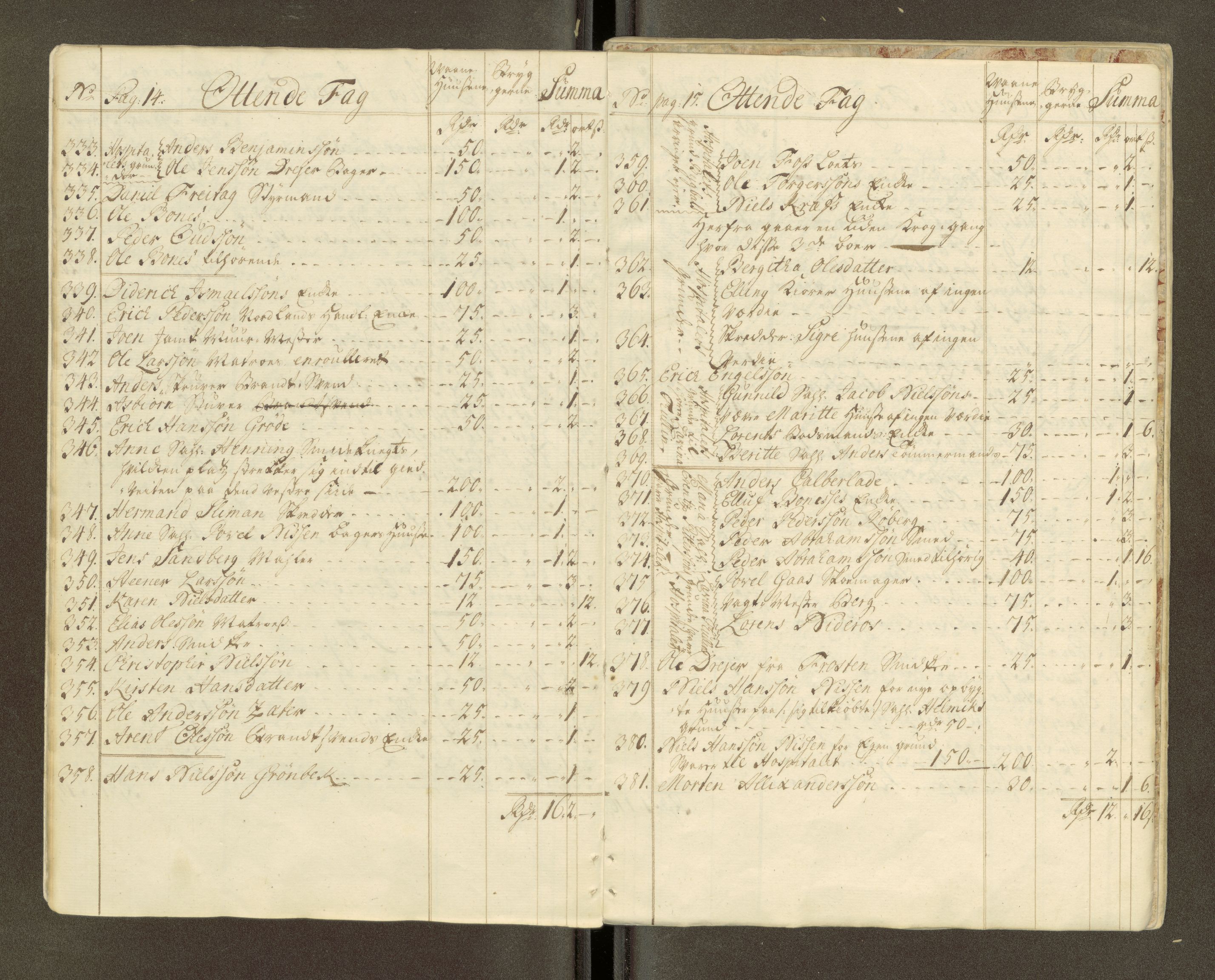 Trondheim magistrat, AV/SAT-A-4372/D/Da/L0007: Skattemanntall, 1740-1745, p. 109