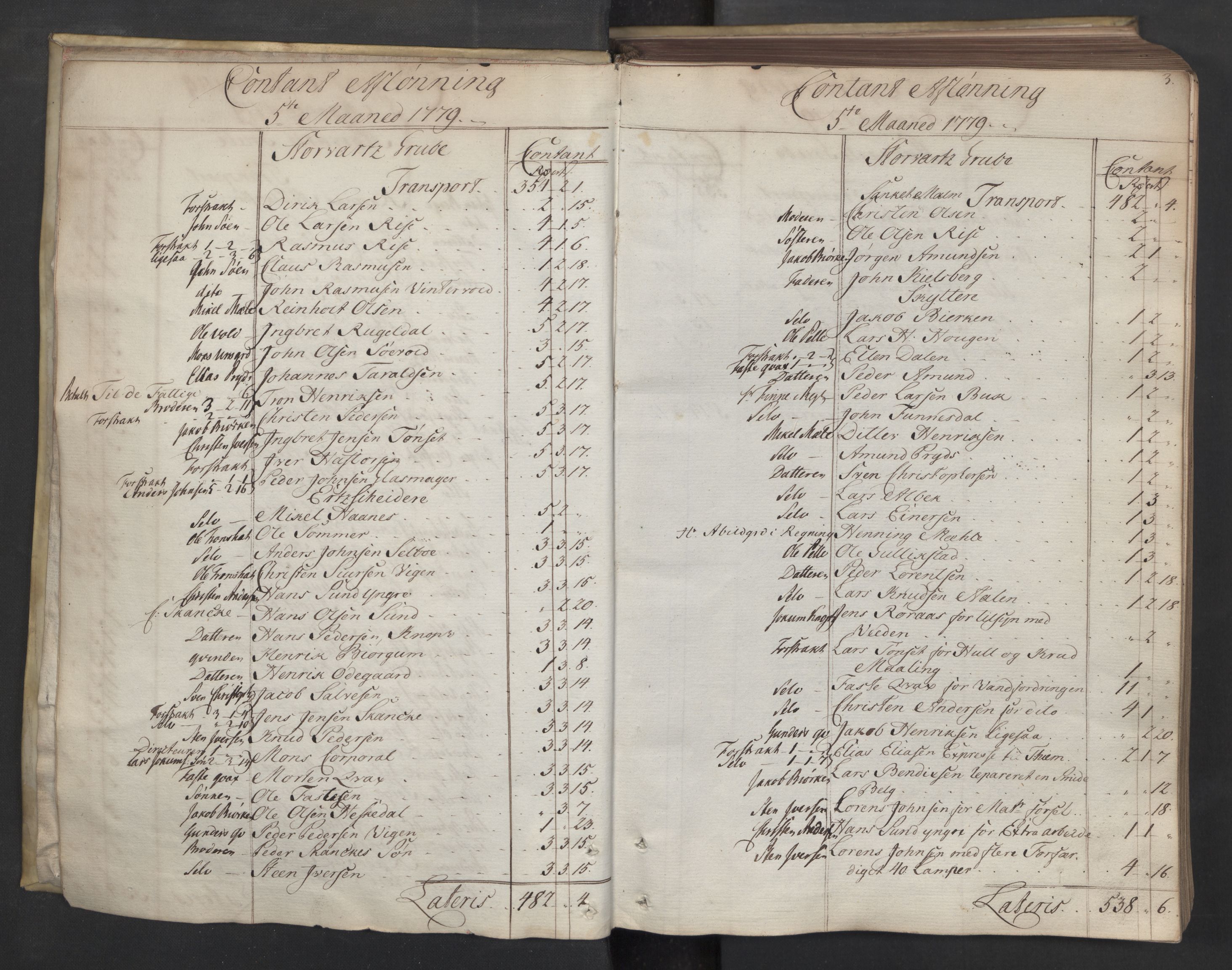 Røros kobberverk, SAT/PA-0211/1/08/L0370: 8.3.47 Kontant avlønningsbok, 1779-1781